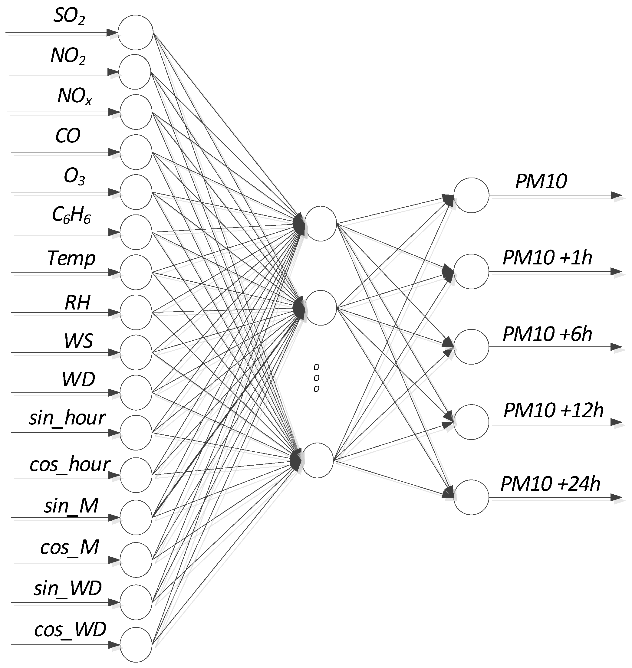 Energies 15 06428 g011
