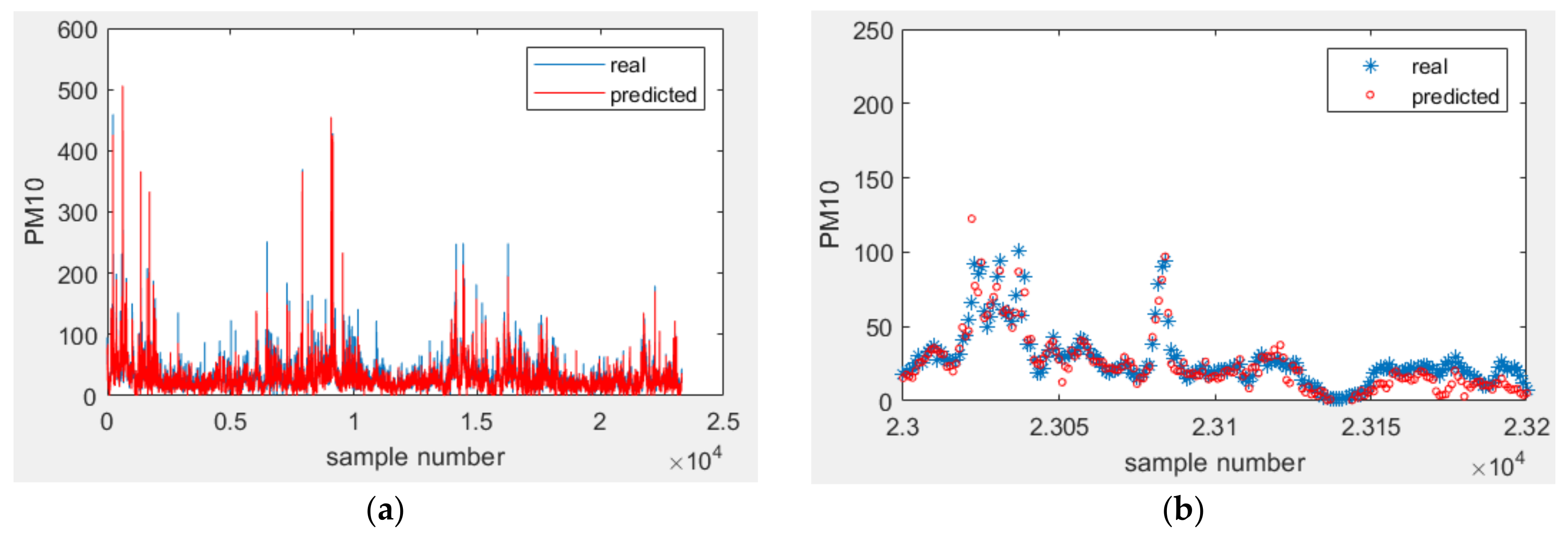 Energies 15 06428 g015a