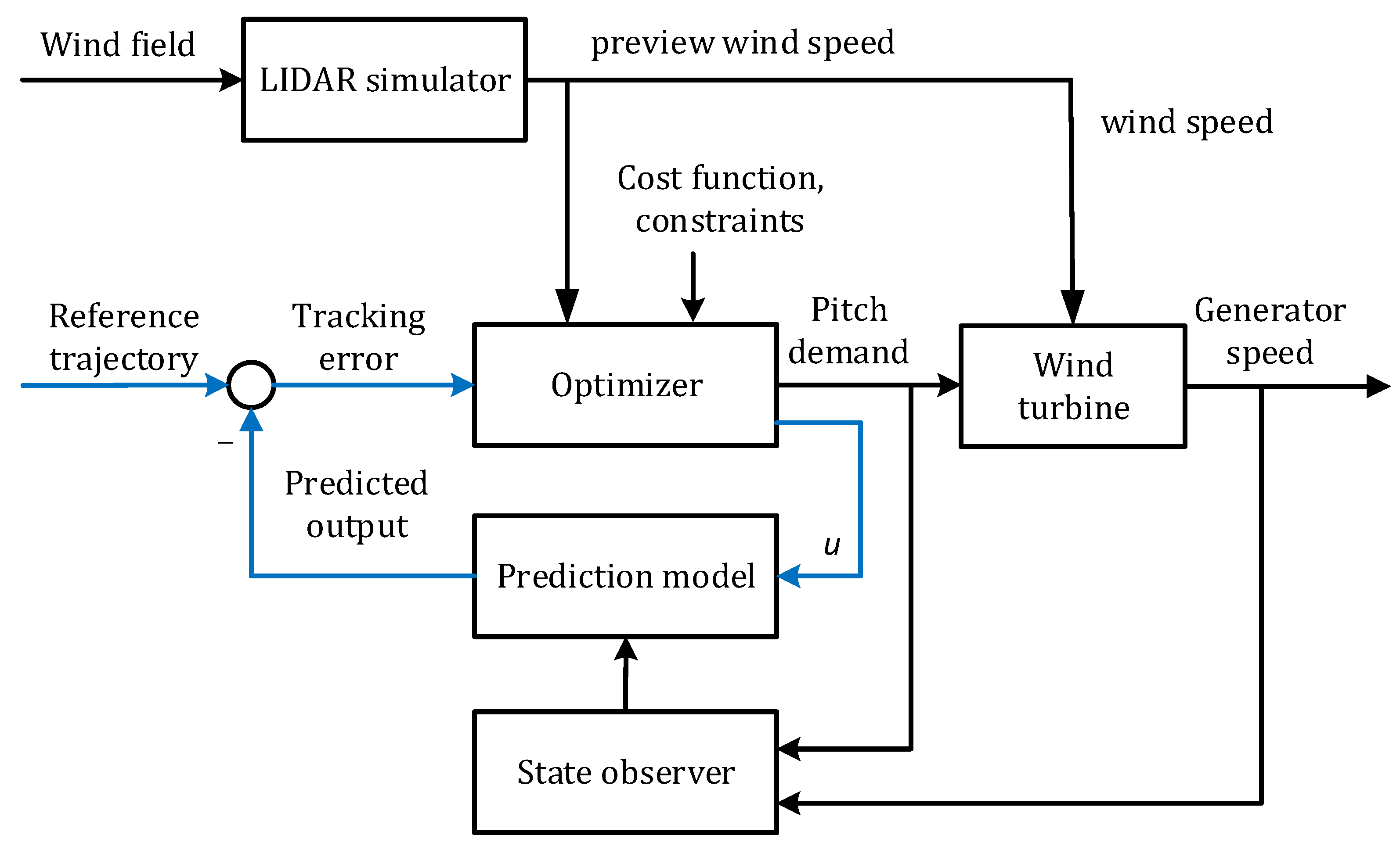 Energies 15 06429 g002