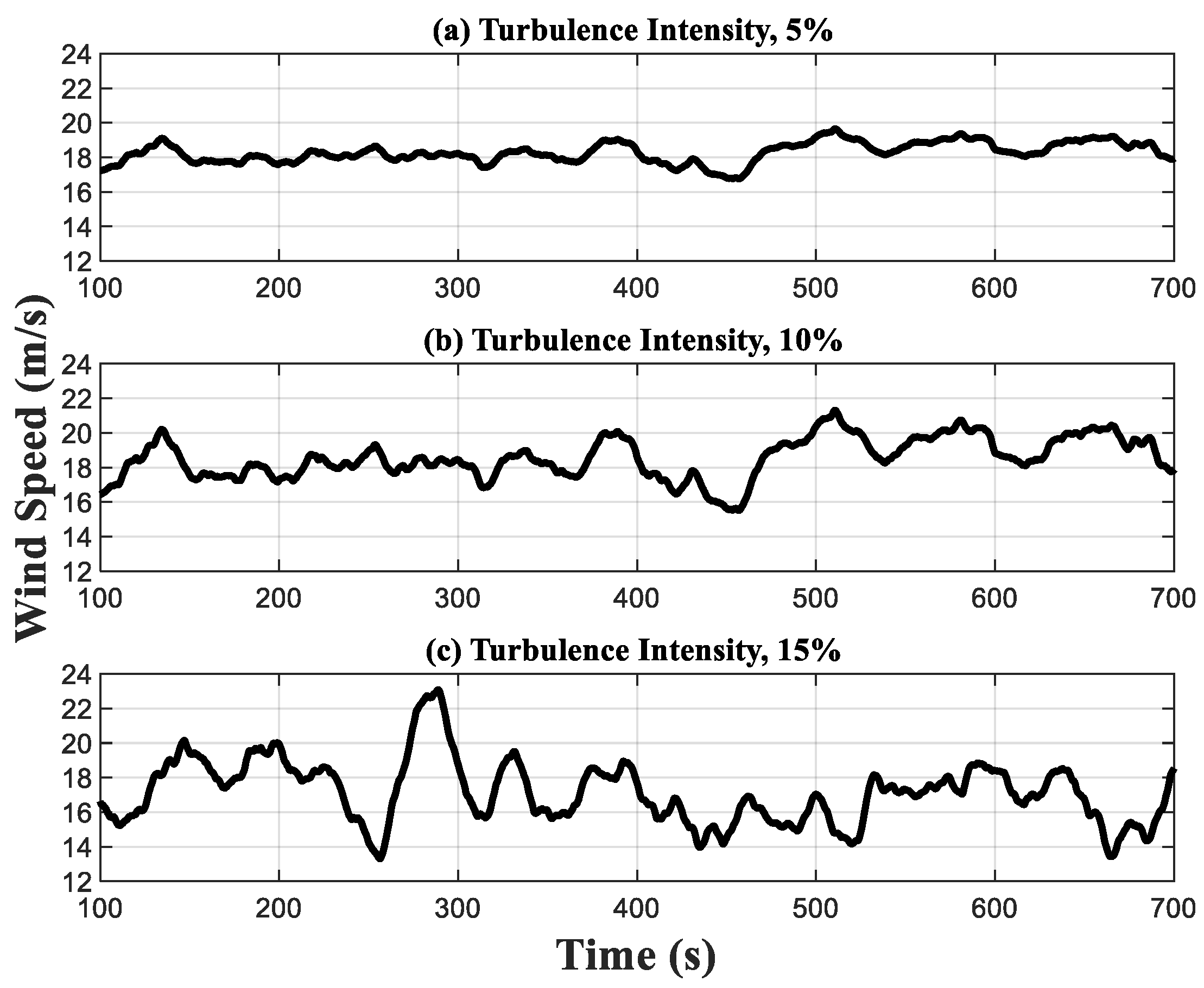 Energies 15 06429 g003