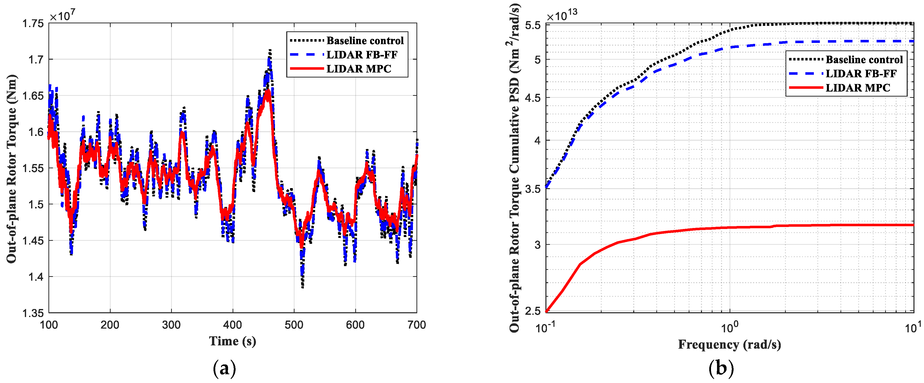 Energies 15 06429 g004