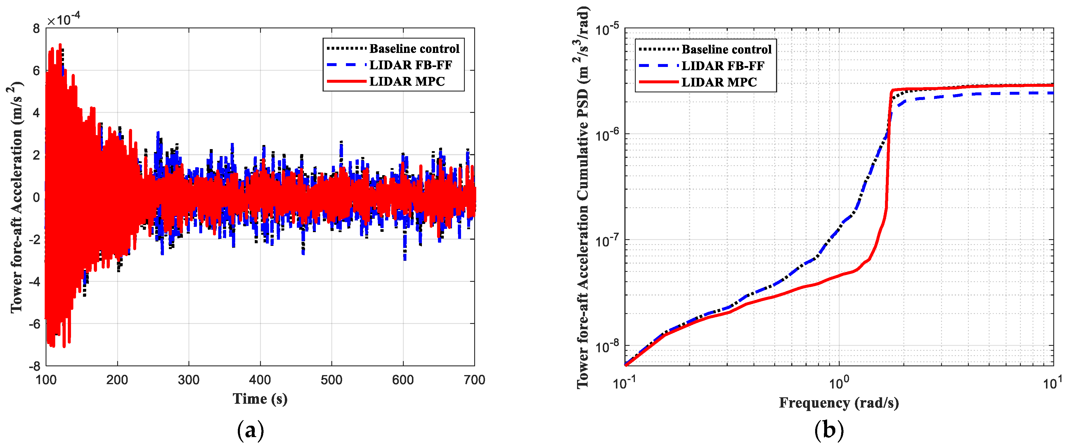 Energies 15 06429 g005