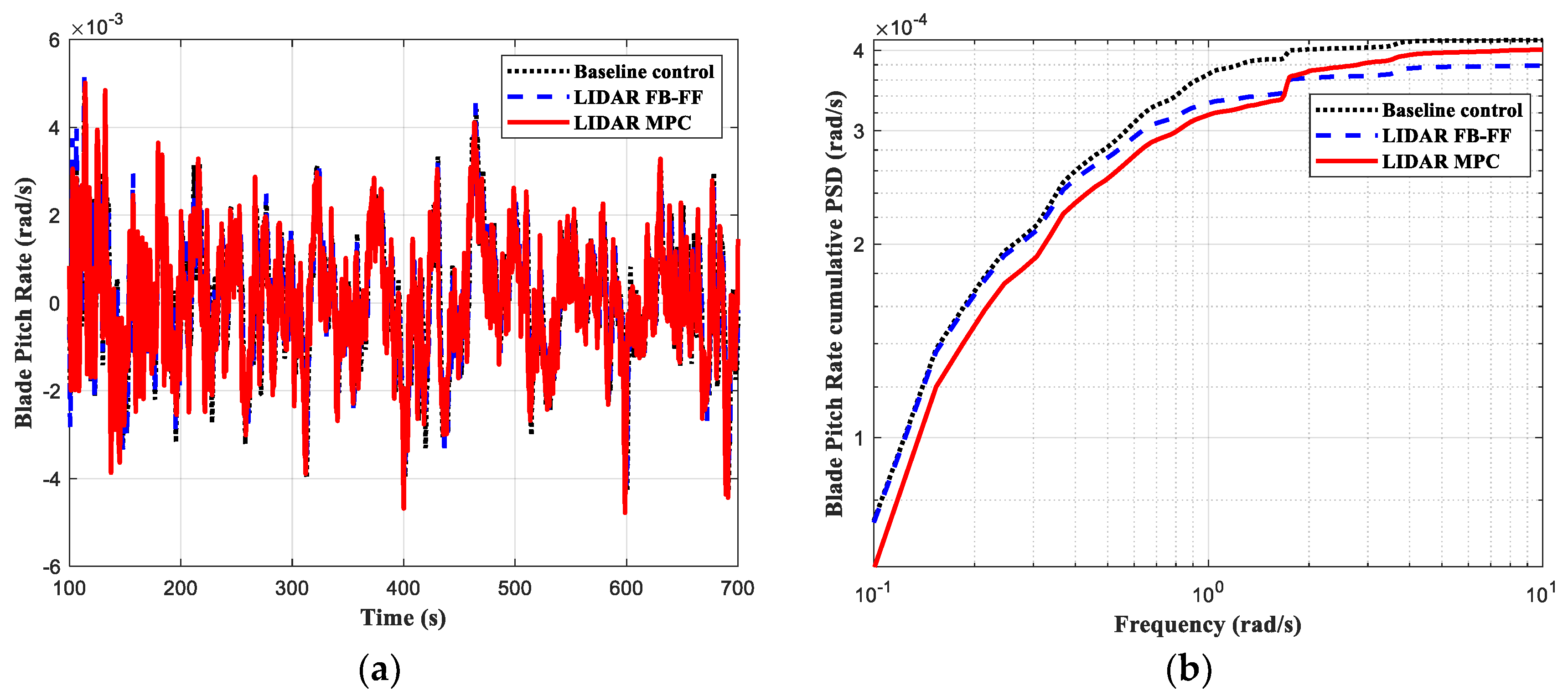 Energies 15 06429 g007
