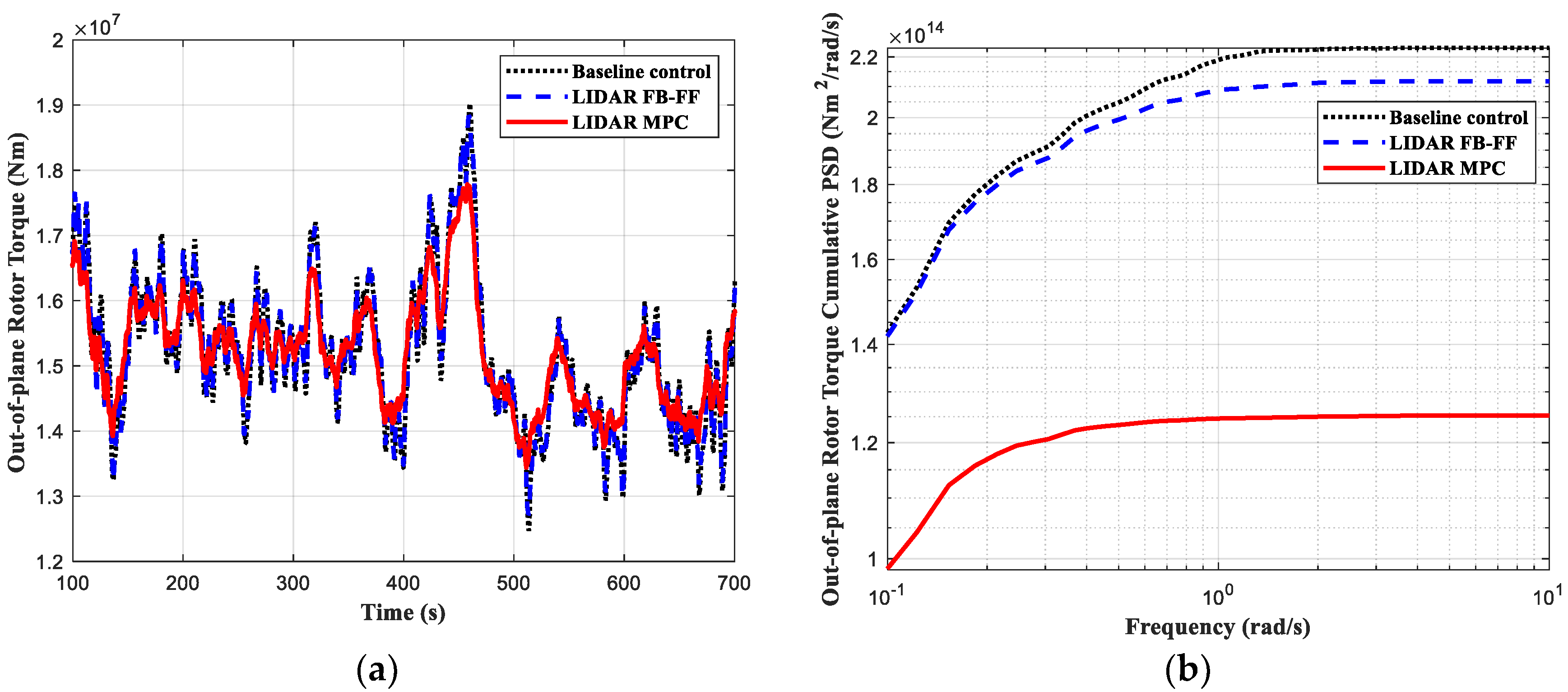 Energies 15 06429 g008