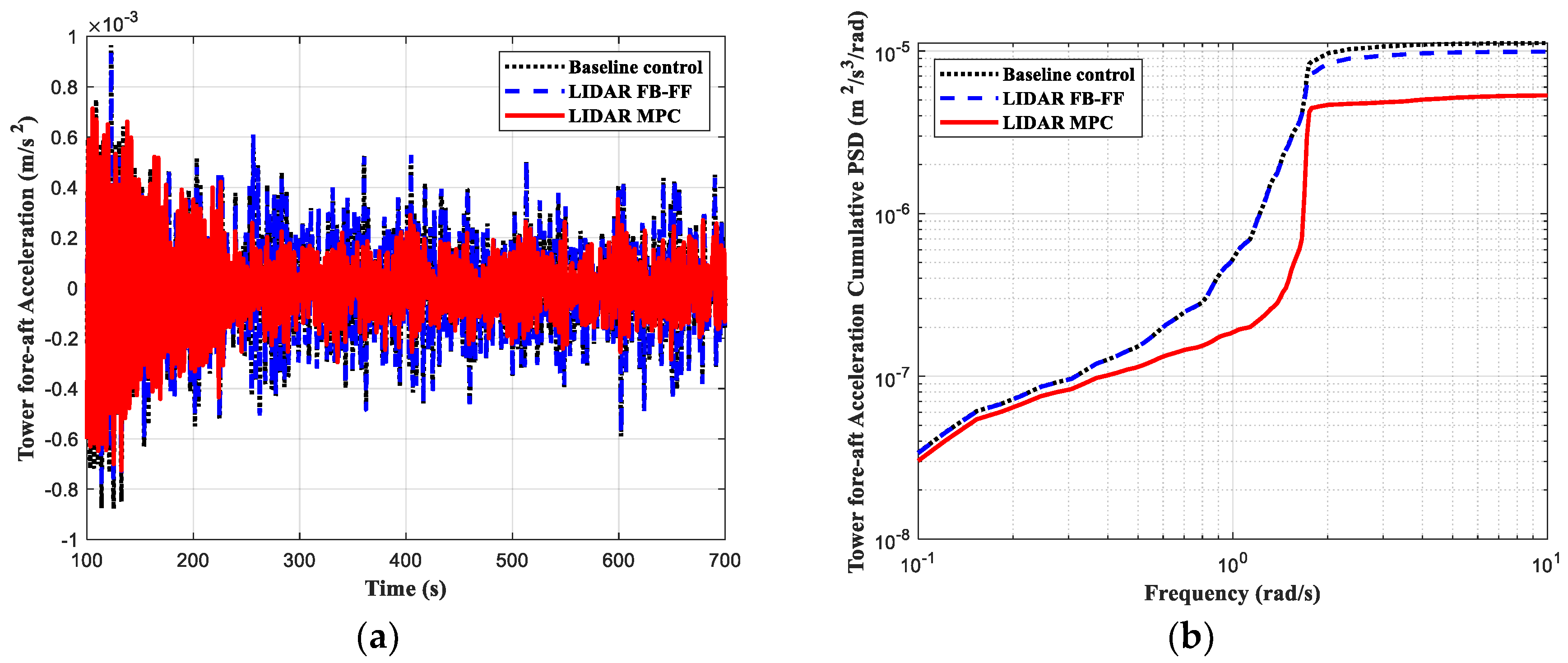Energies 15 06429 g009