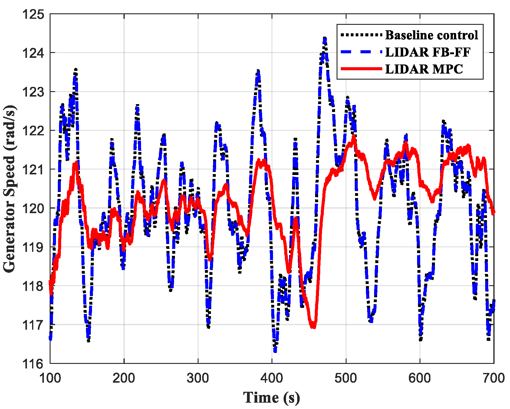 Energies 15 06429 g010