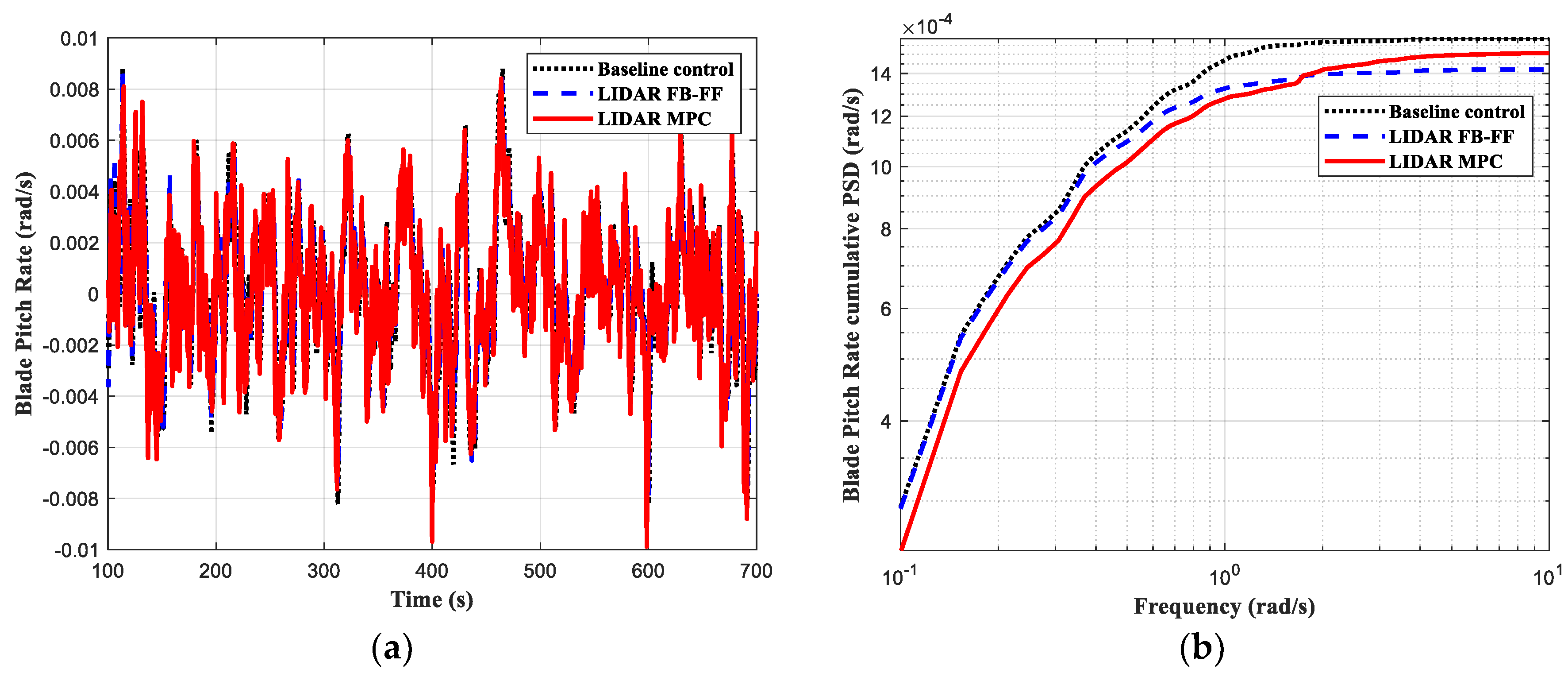 Energies 15 06429 g011