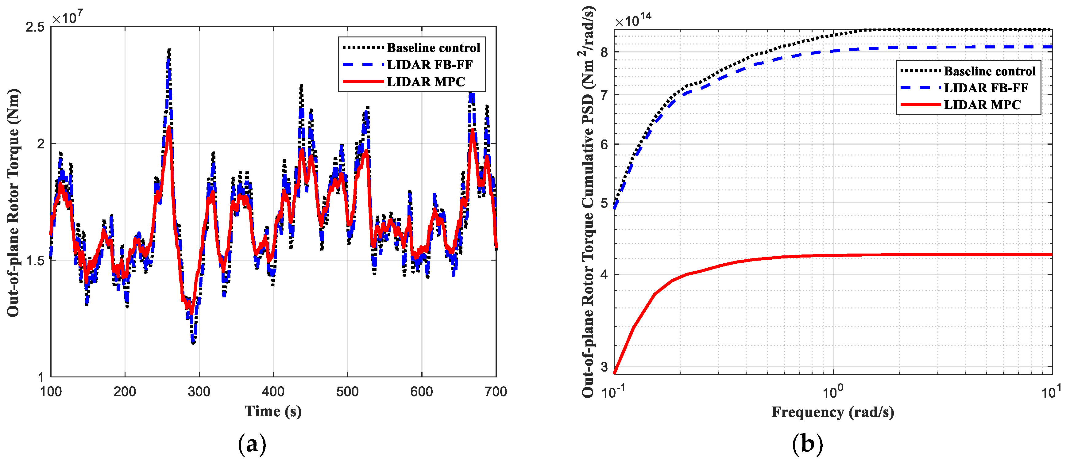 Energies 15 06429 g012