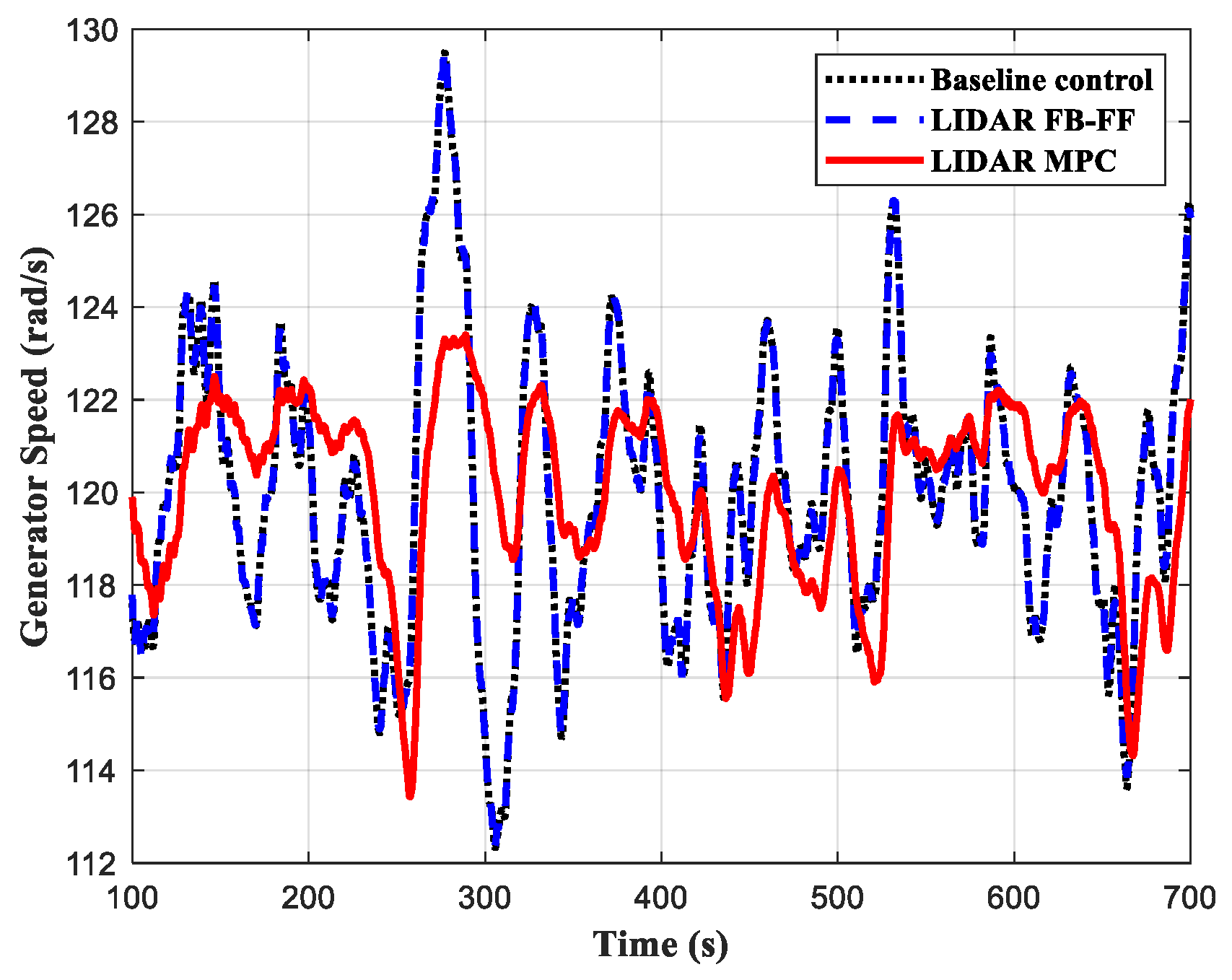 Energies 15 06429 g014