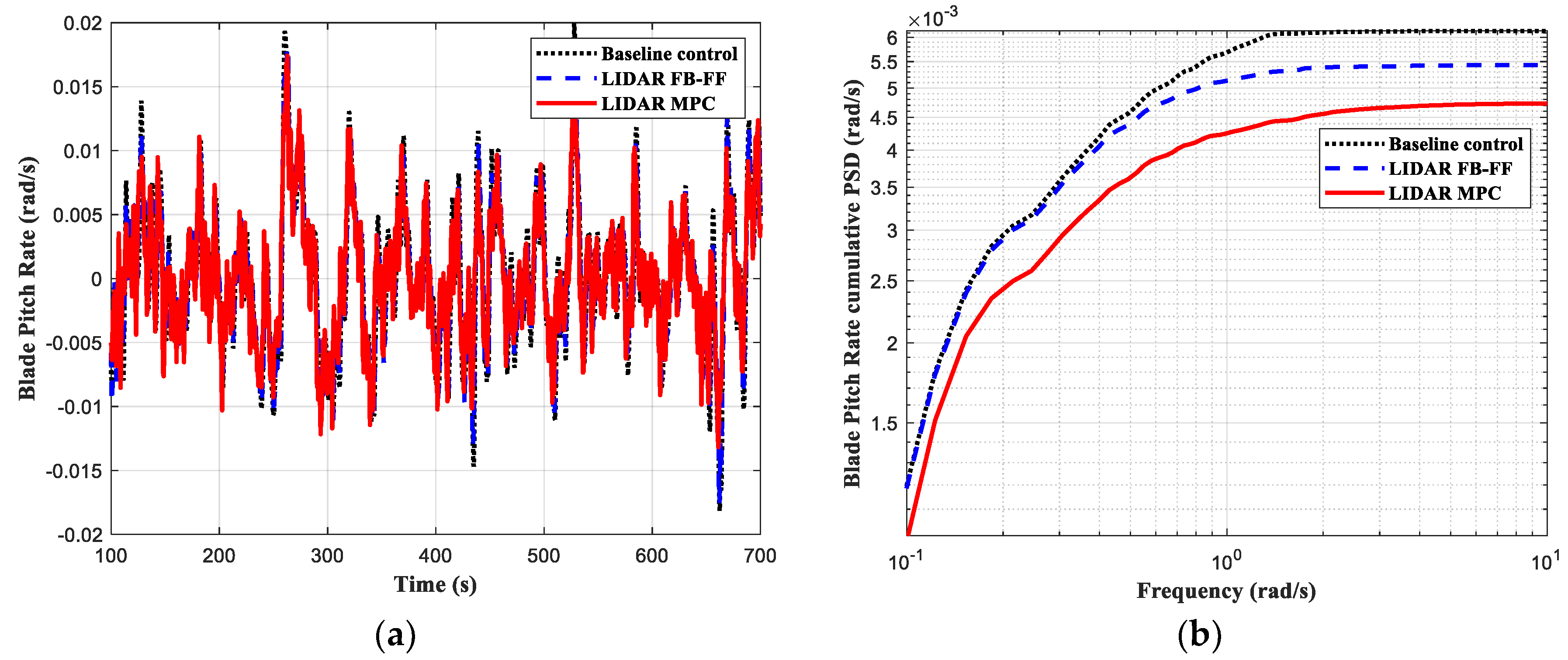 Energies 15 06429 g015