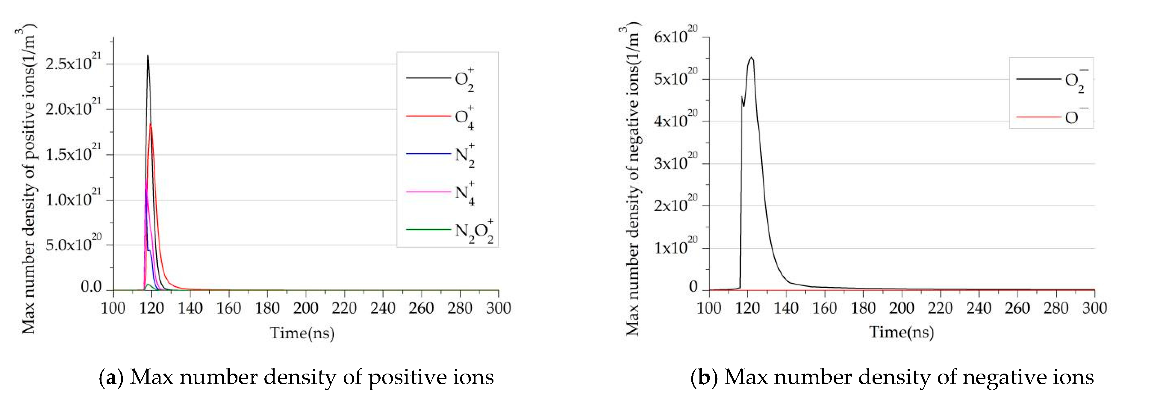 Energies 15 06431 g006a