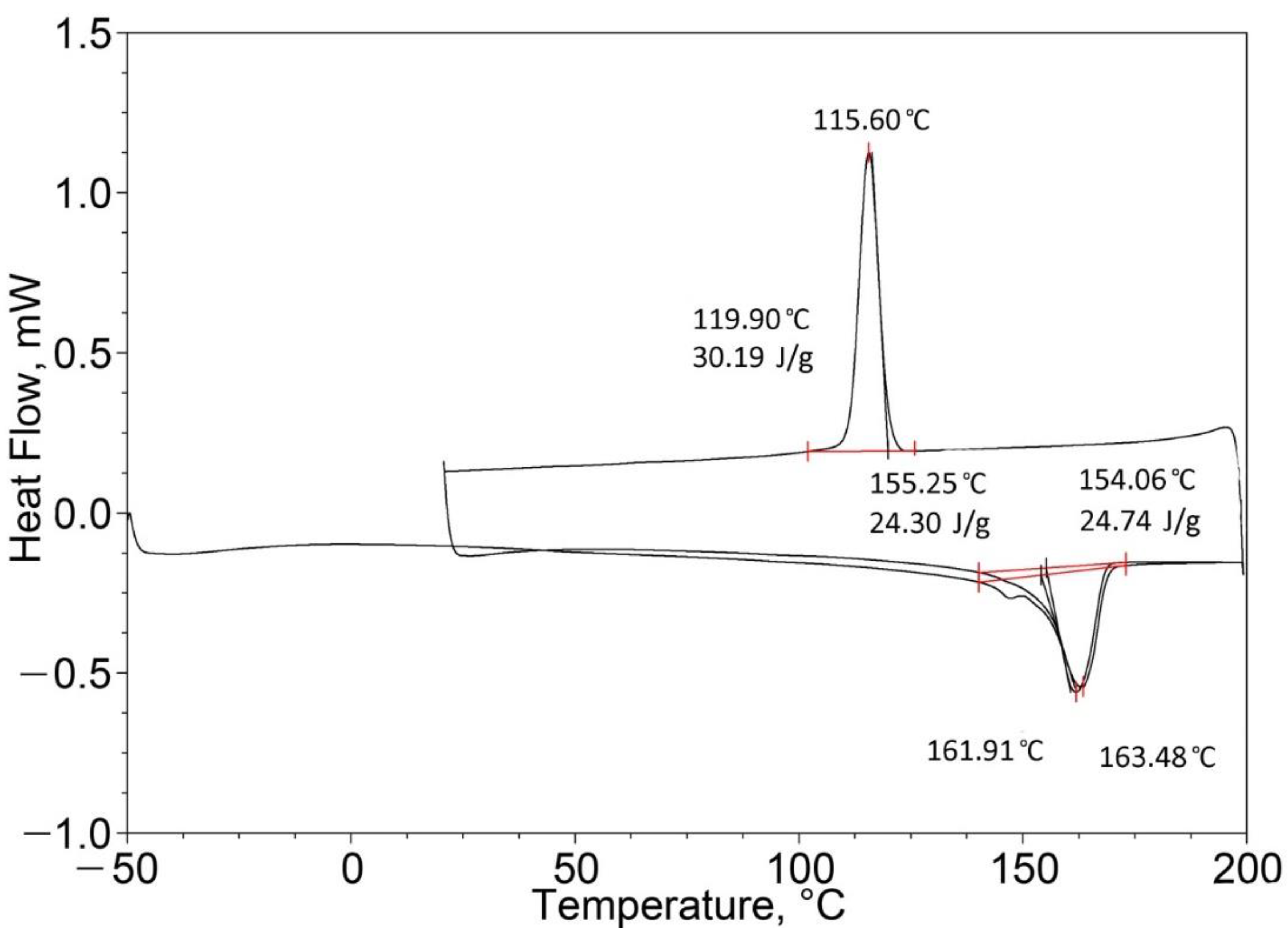 Energies 15 06432 g013 Energies 15 06432 g013