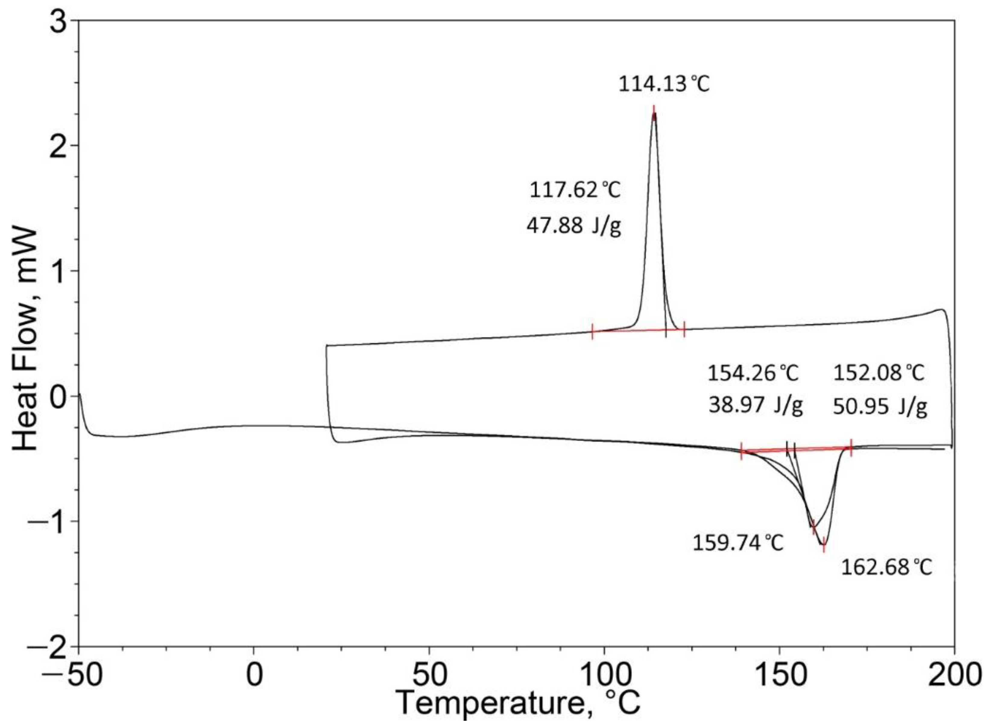 Energies 15 06432 g014 Energies 15 06432 g014