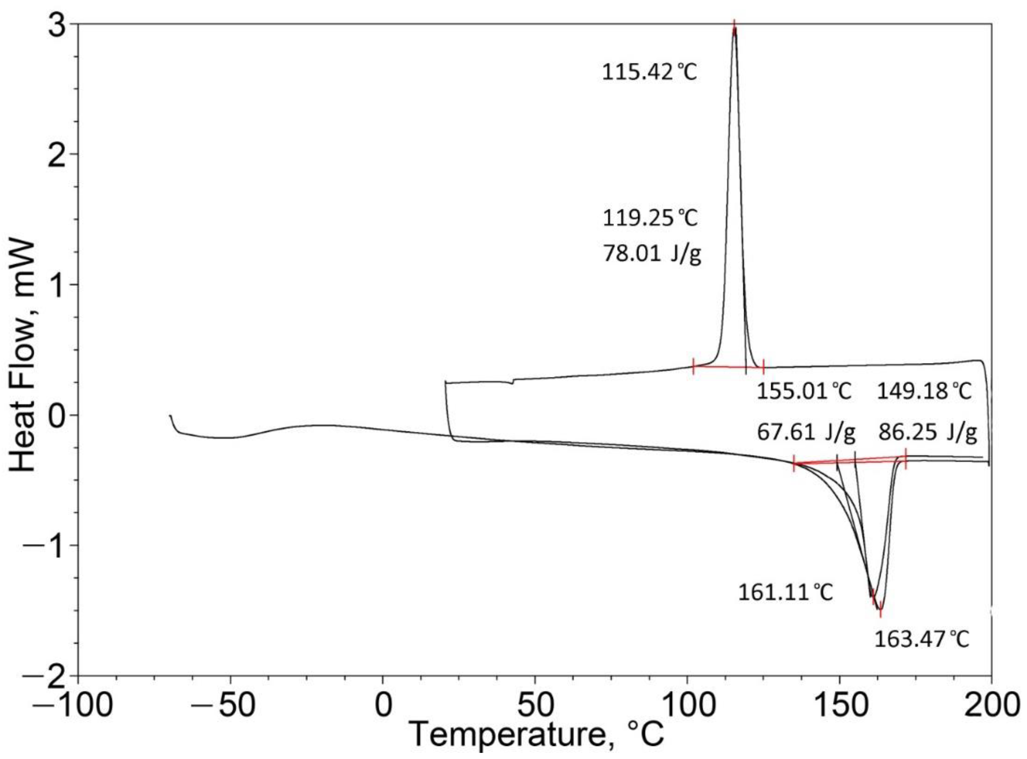 Energies 15 06432 g016 Energies 15 06432 g016