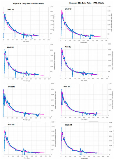 Energies 15 06433 g0a1b Energies 15 06433 g0a1b