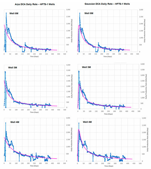Energies 15 06433 g0a1c