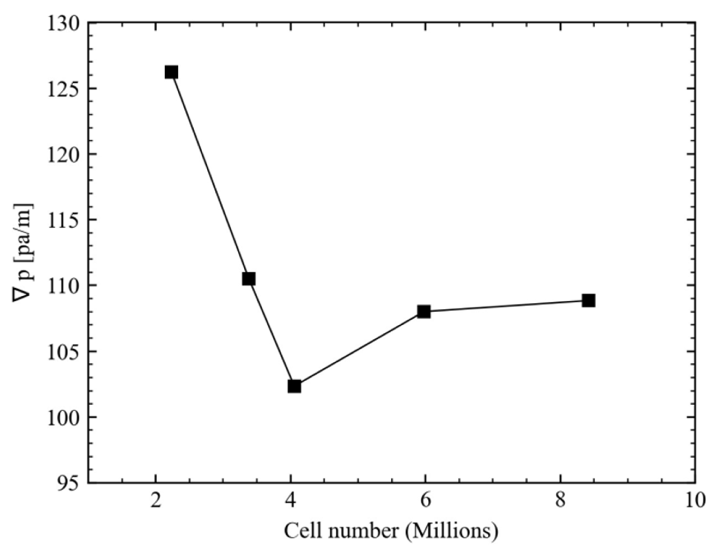 Energies 15 06438 g007