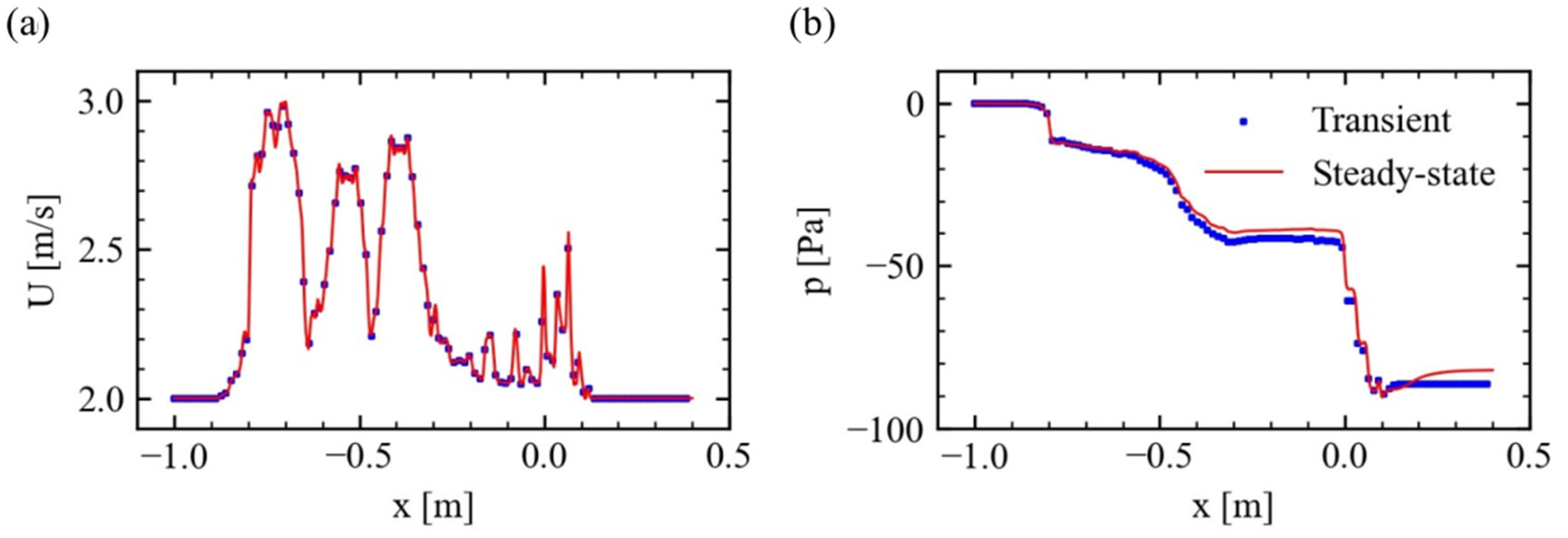 Energies 15 06438 g009