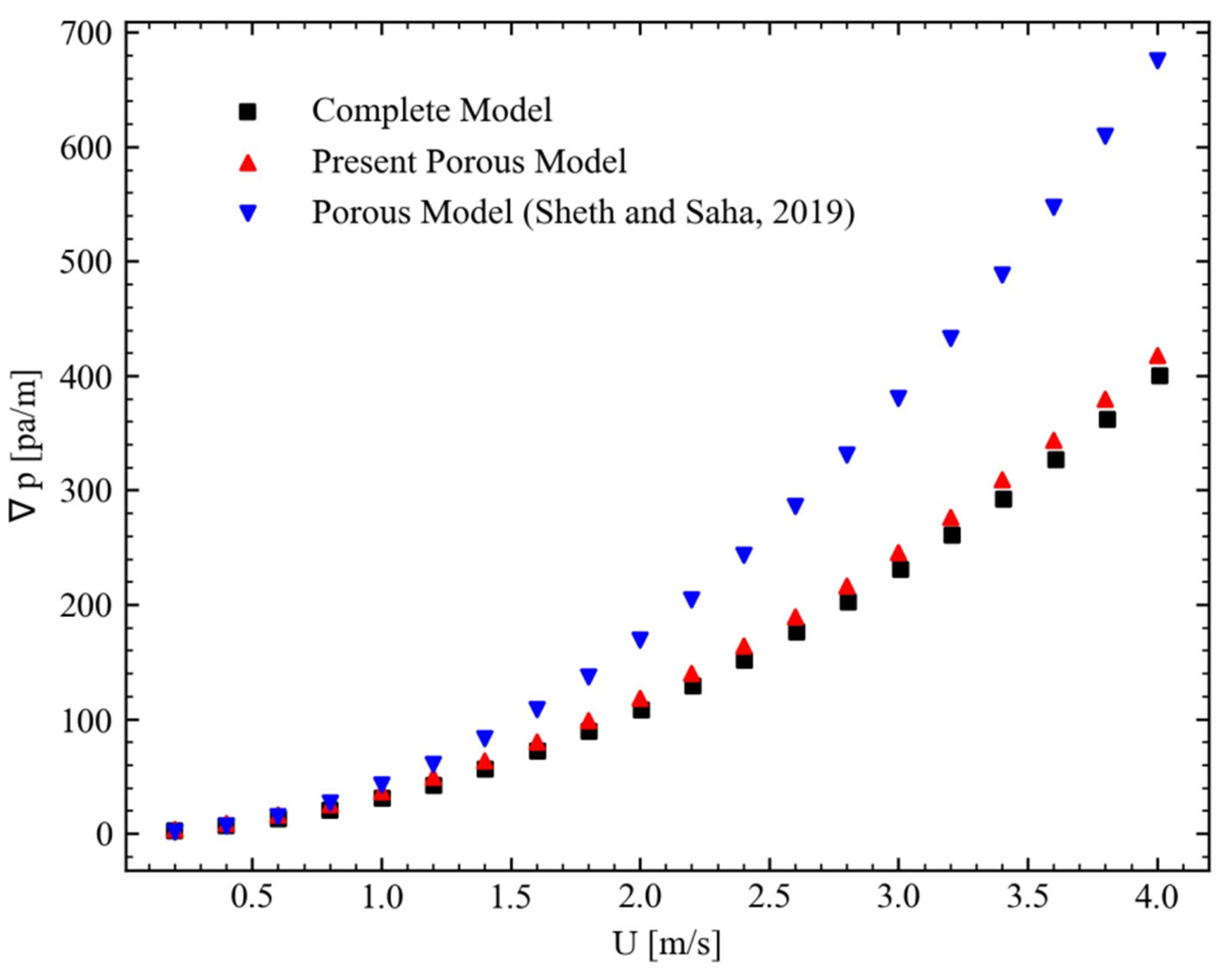 Energies 15 06438 g014