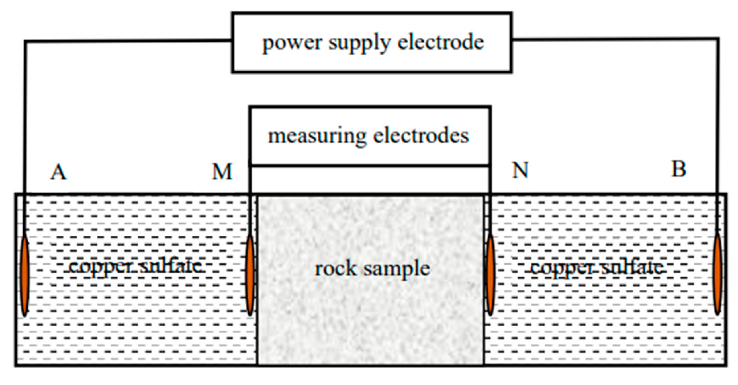 Energies 15 06439 g005