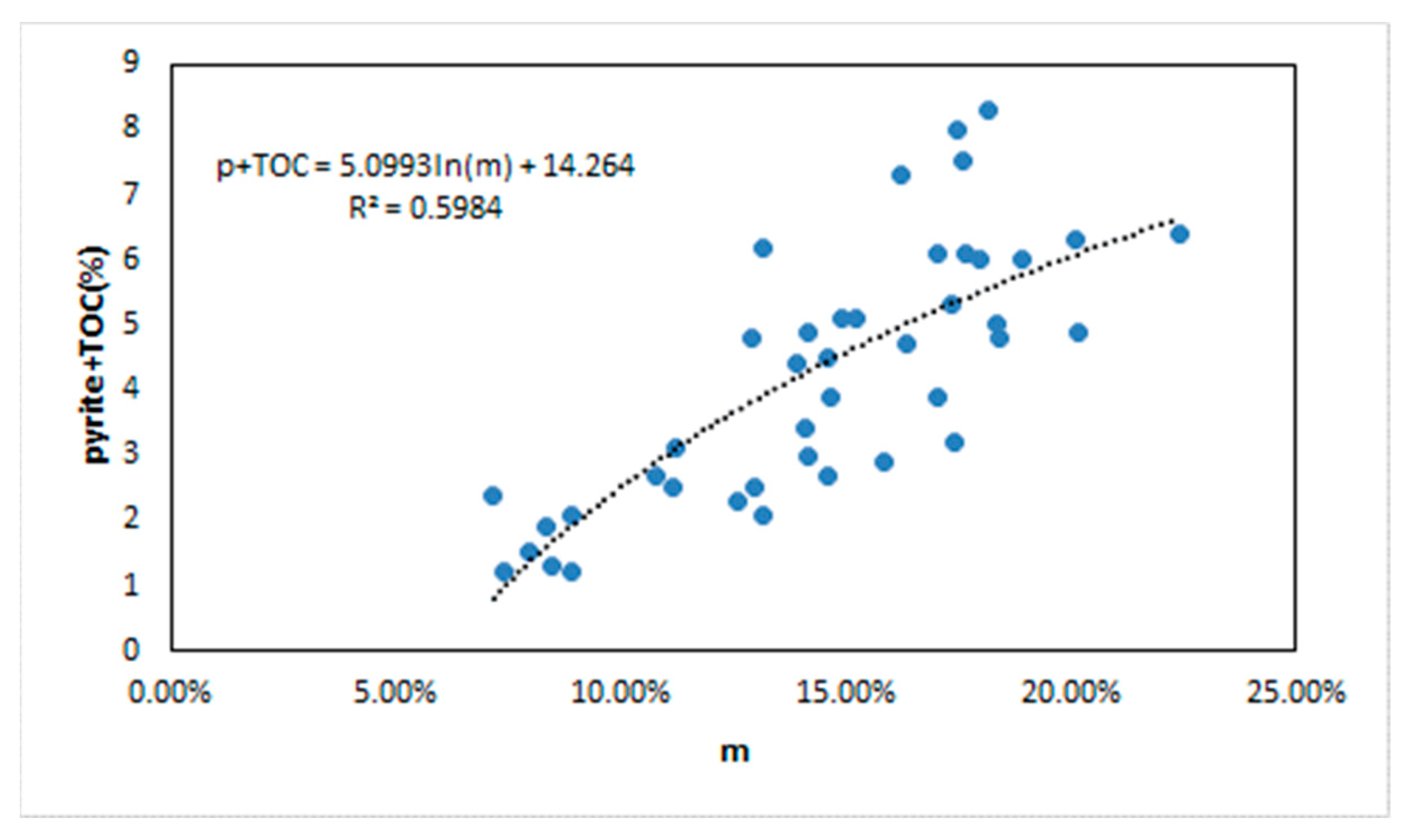 Energies 15 06439 g016