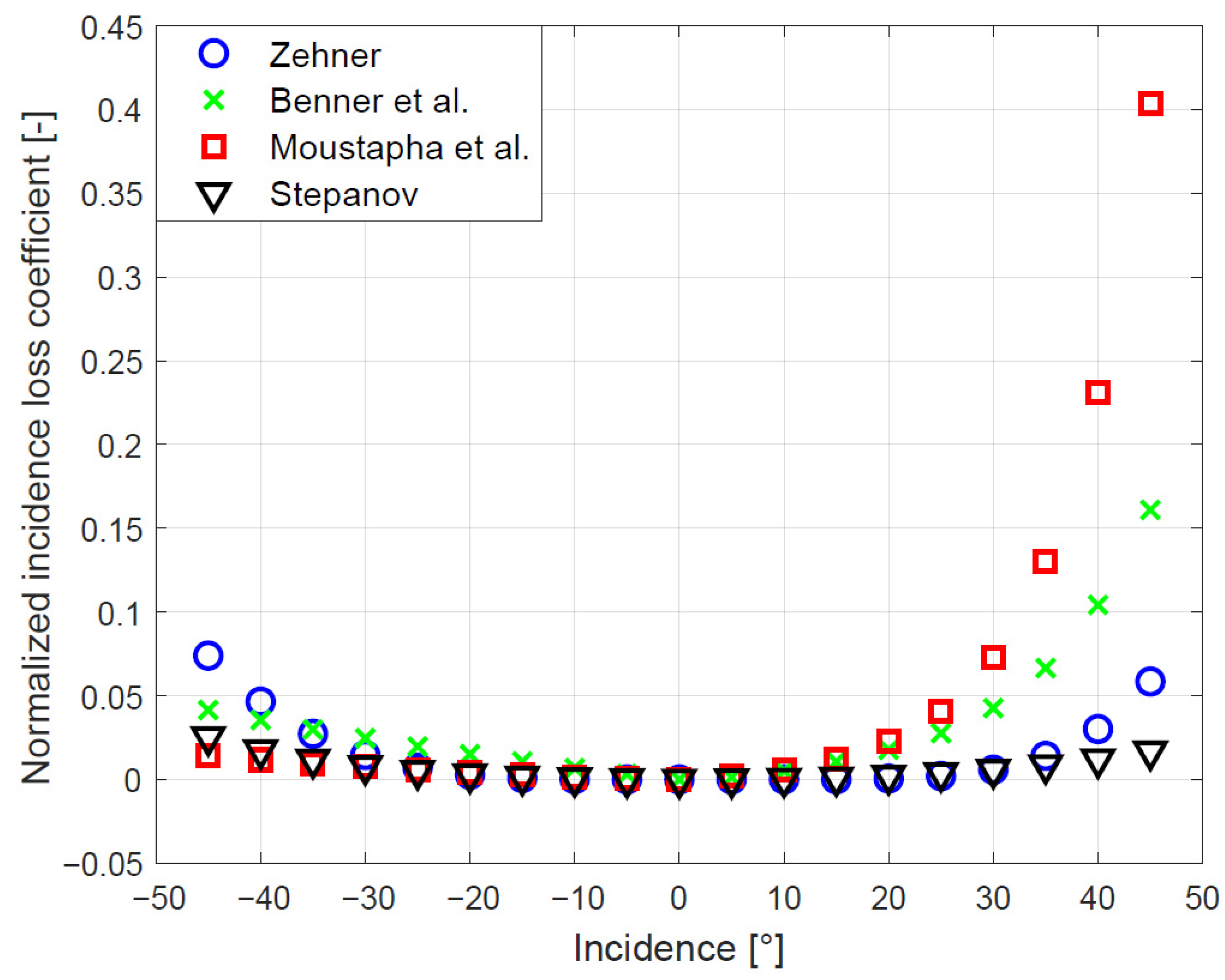 Energies 15 06440 g001 Energies 15 06440 g001