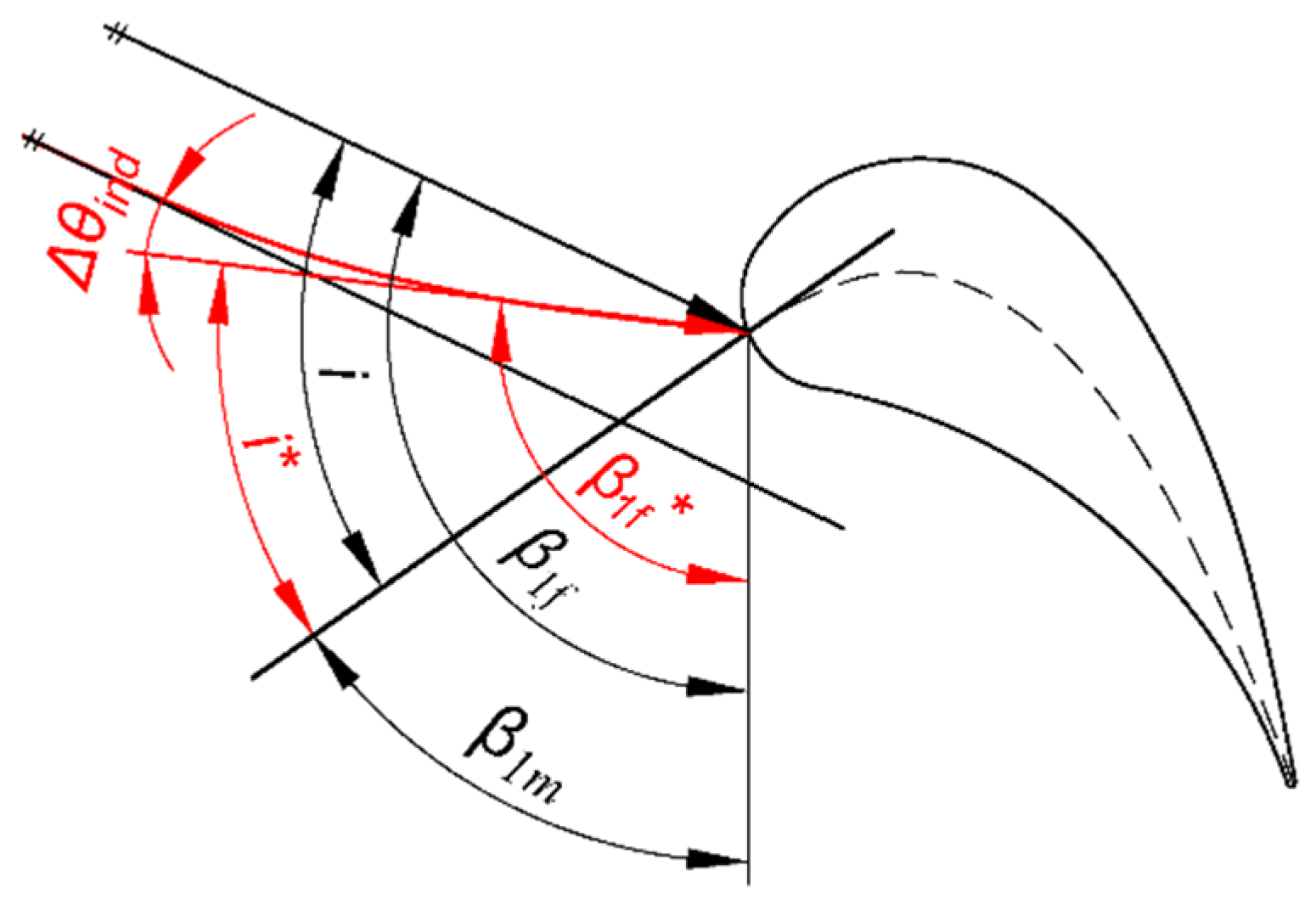 Energies 15 06440 g002 Energies 15 06440 g002