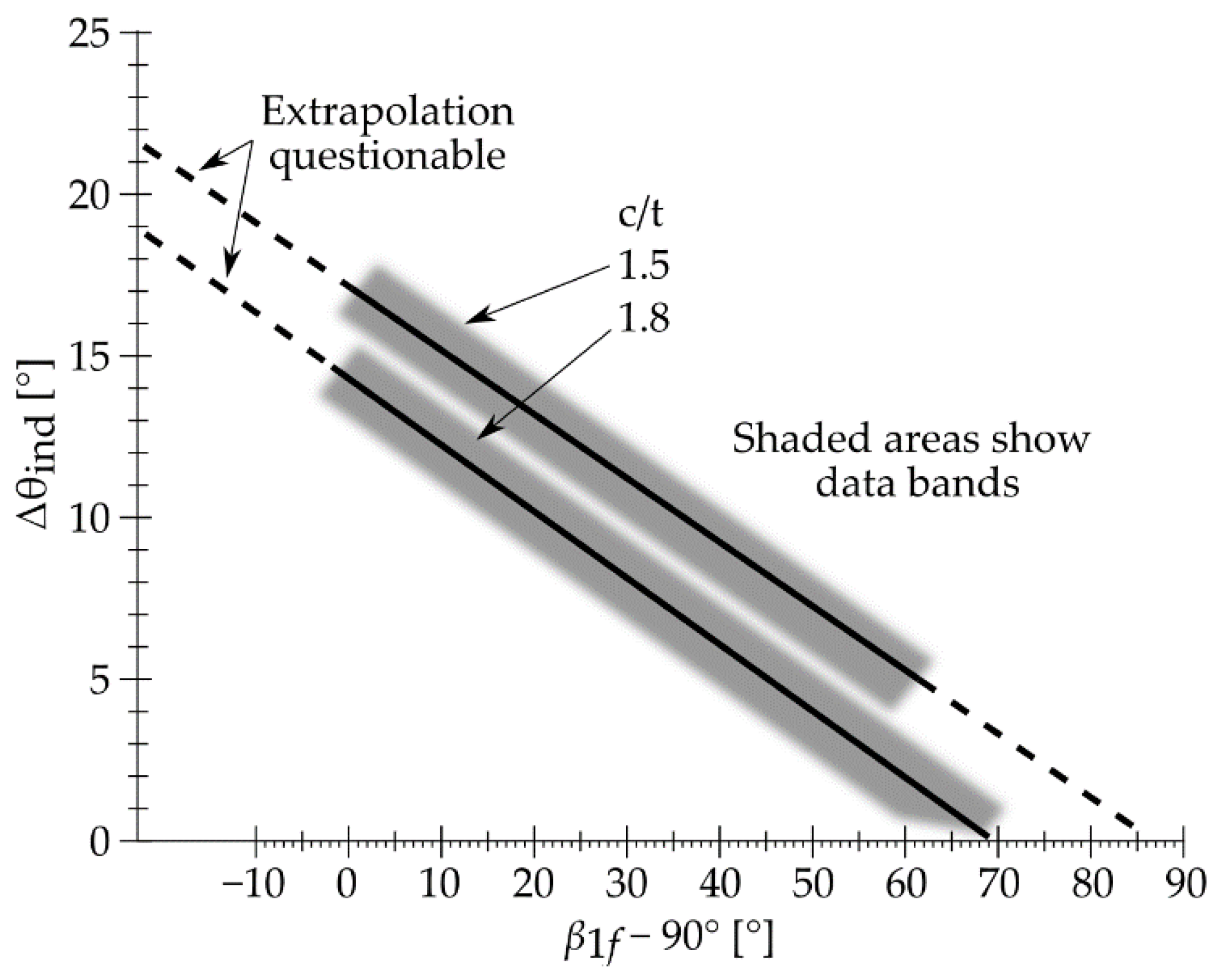 Energies 15 06440 g003 Energies 15 06440 g003