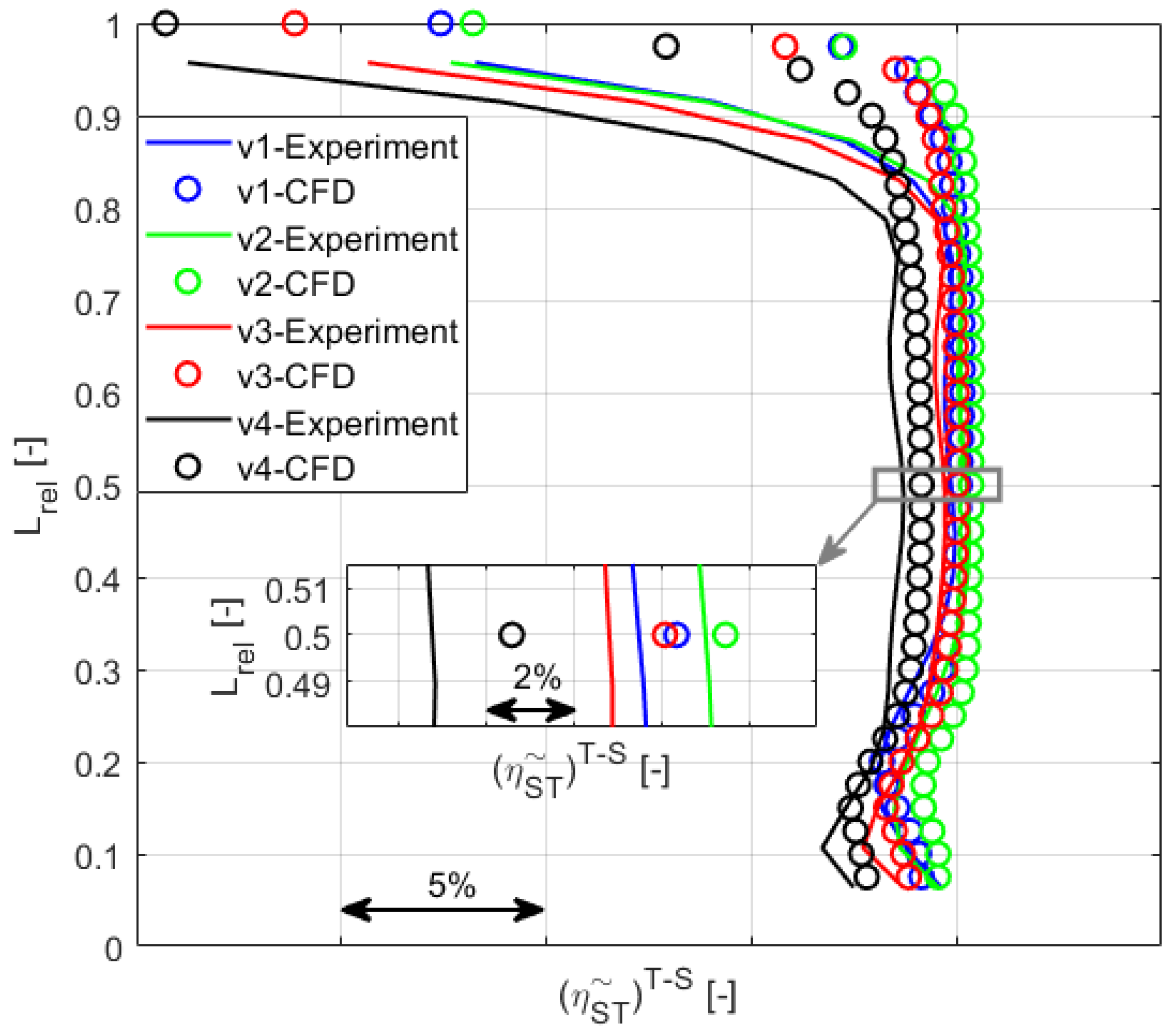 Energies 15 06440 g008 Energies 15 06440 g008