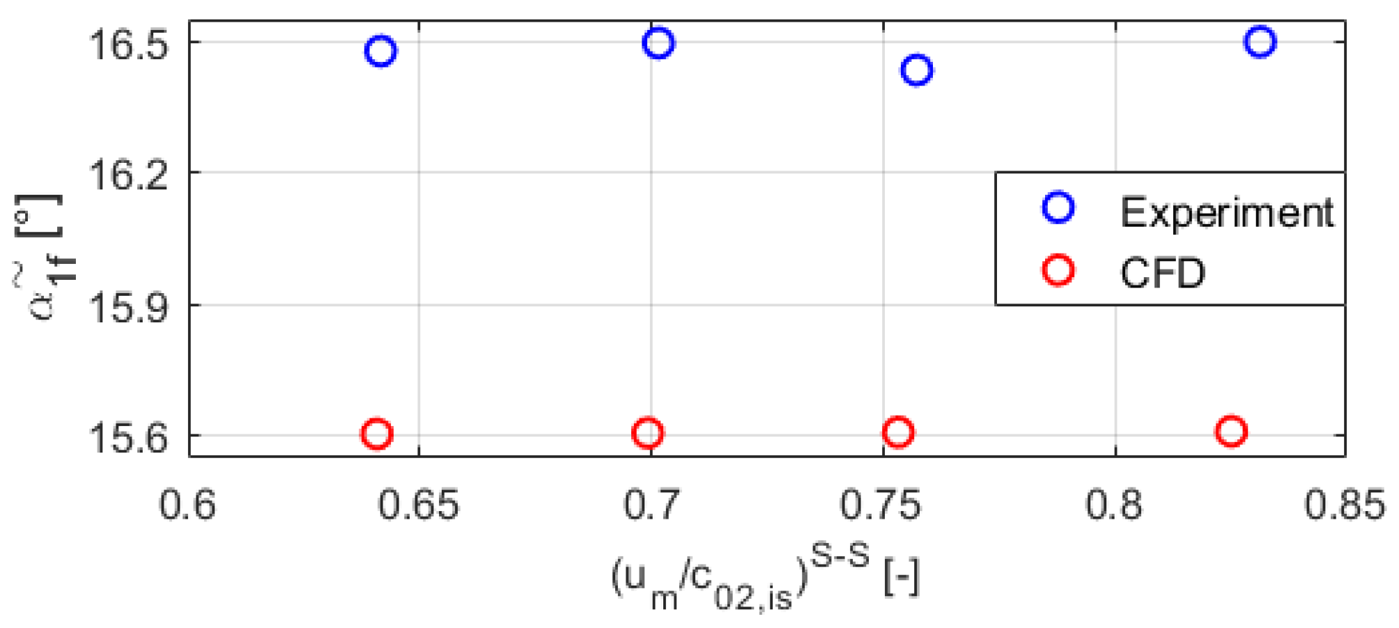 Energies 15 06440 g009 Energies 15 06440 g009