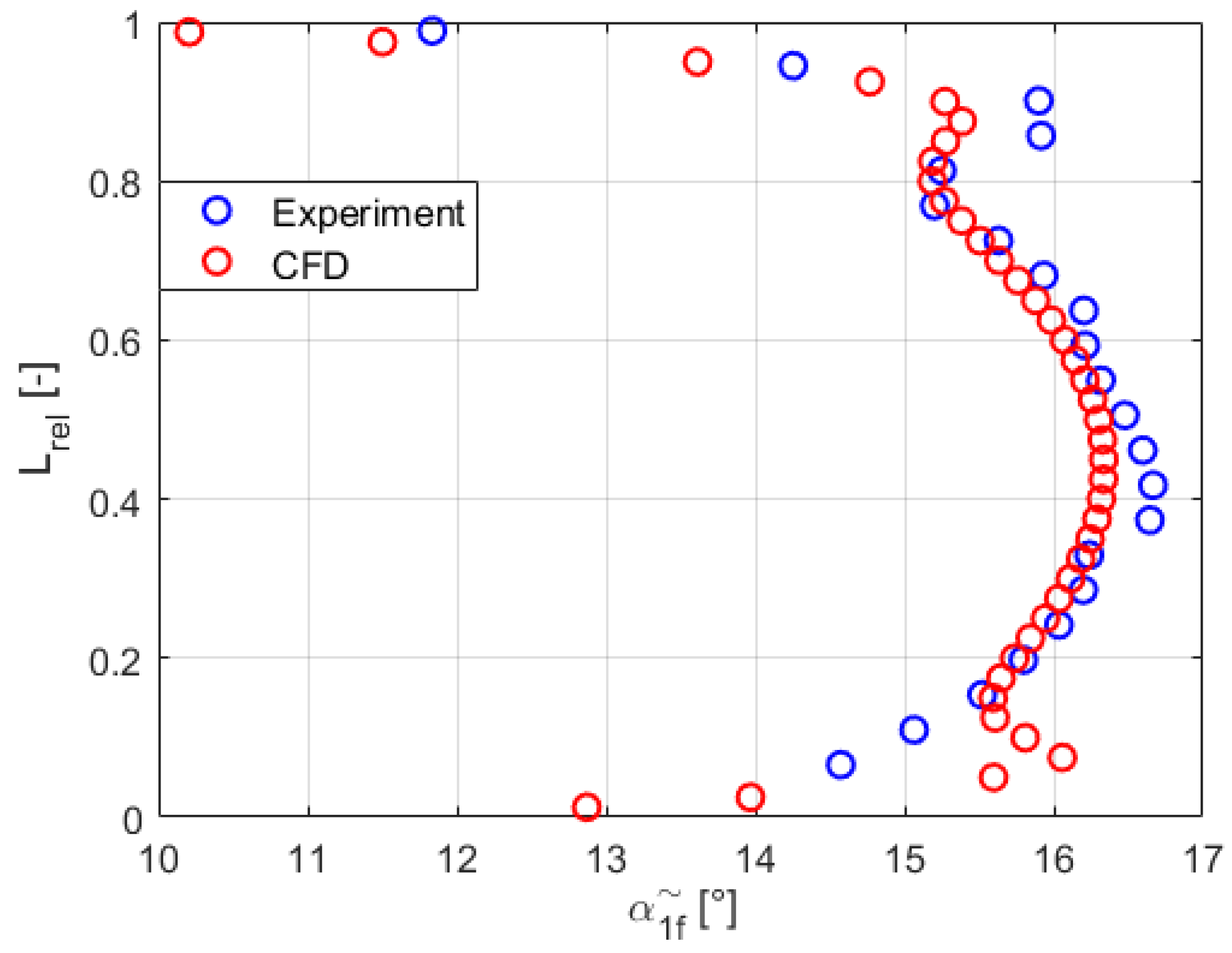 Energies 15 06440 g010 Energies 15 06440 g010