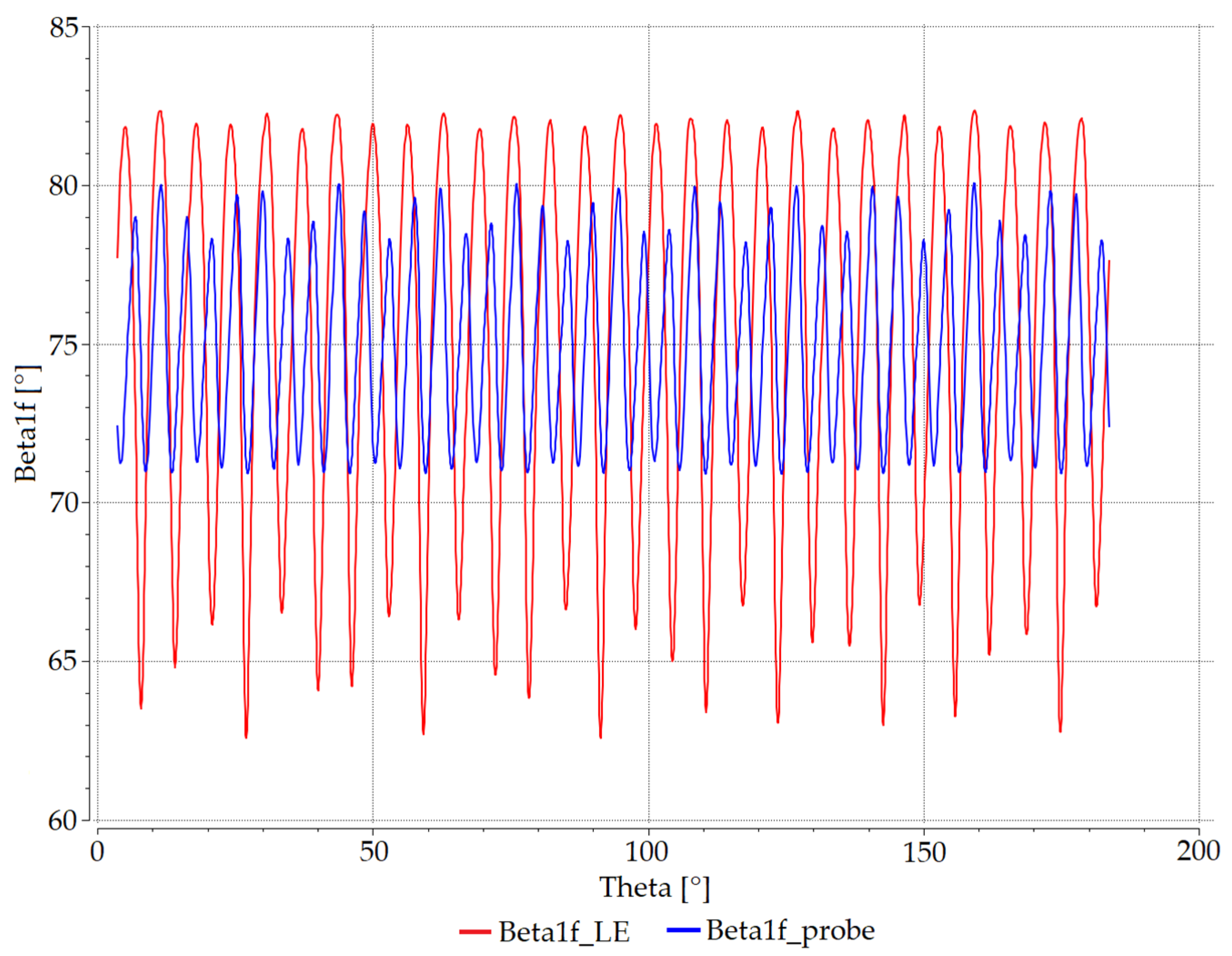 Energies 15 06440 g011 Energies 15 06440 g011