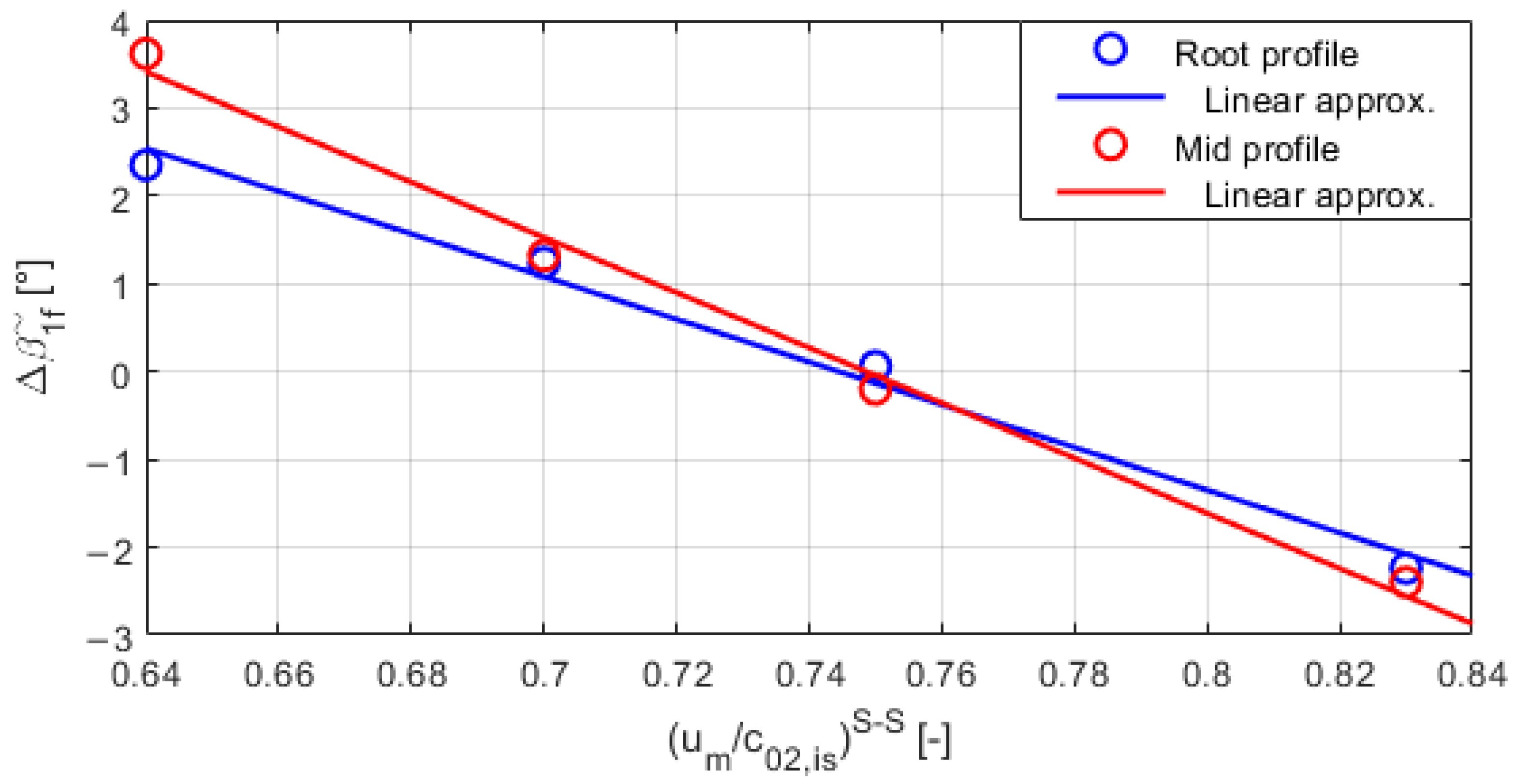 Energies 15 06440 g013 Energies 15 06440 g013