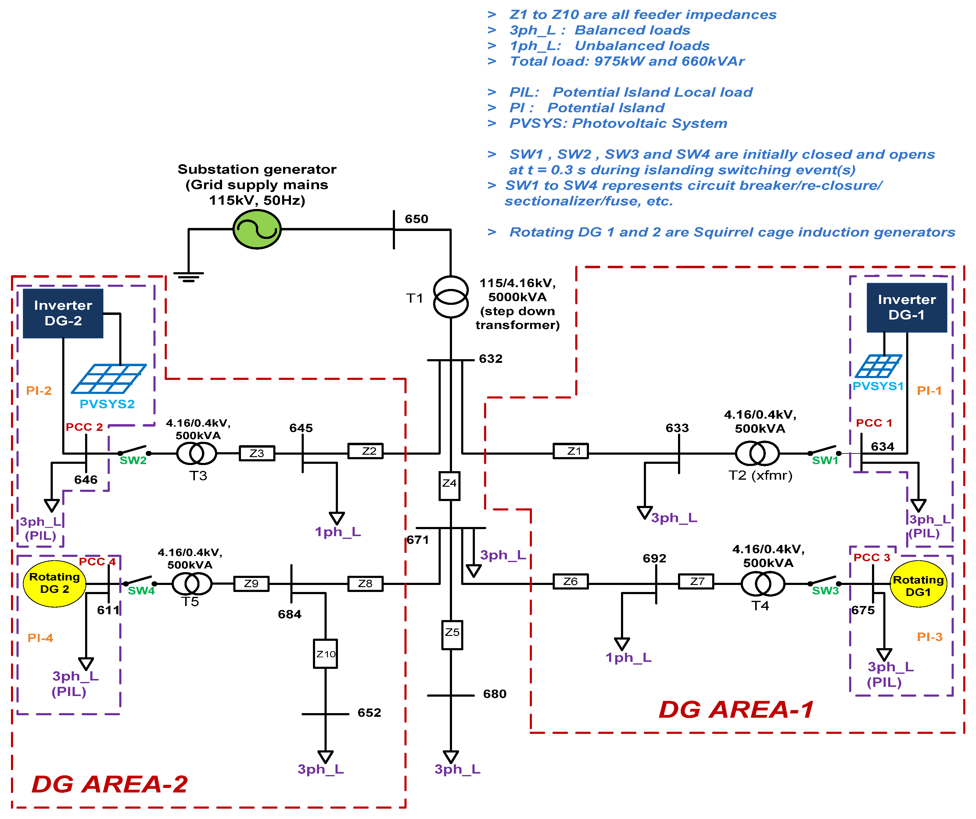 Energies 15 06441 g002
