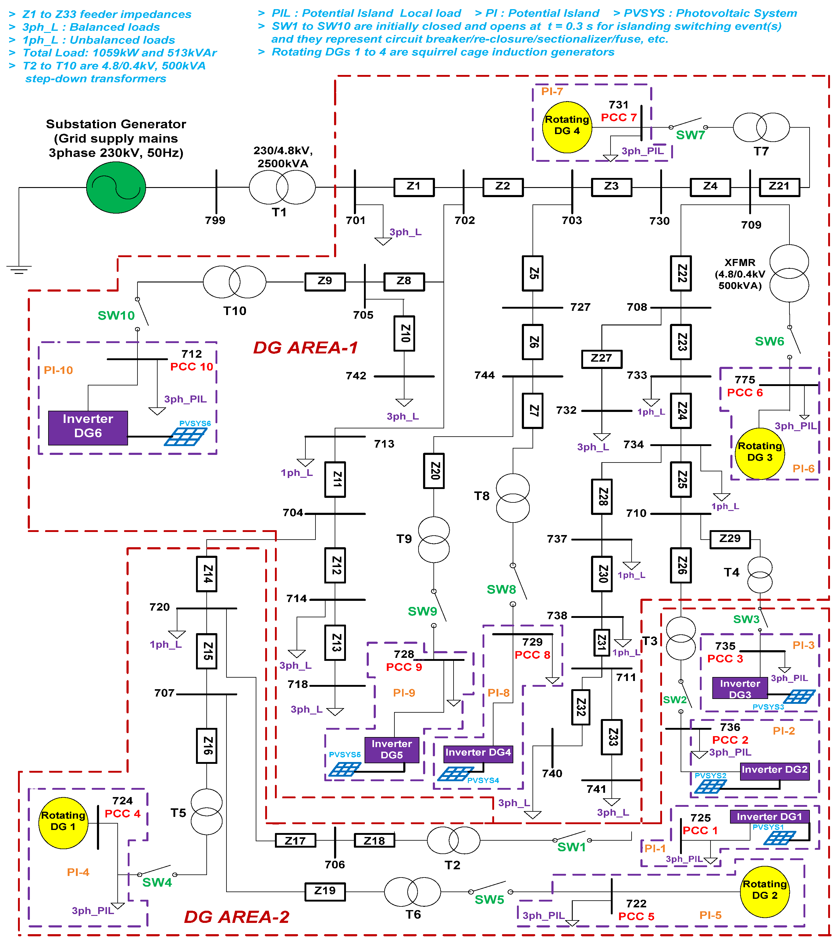 Energies 15 06441 g004