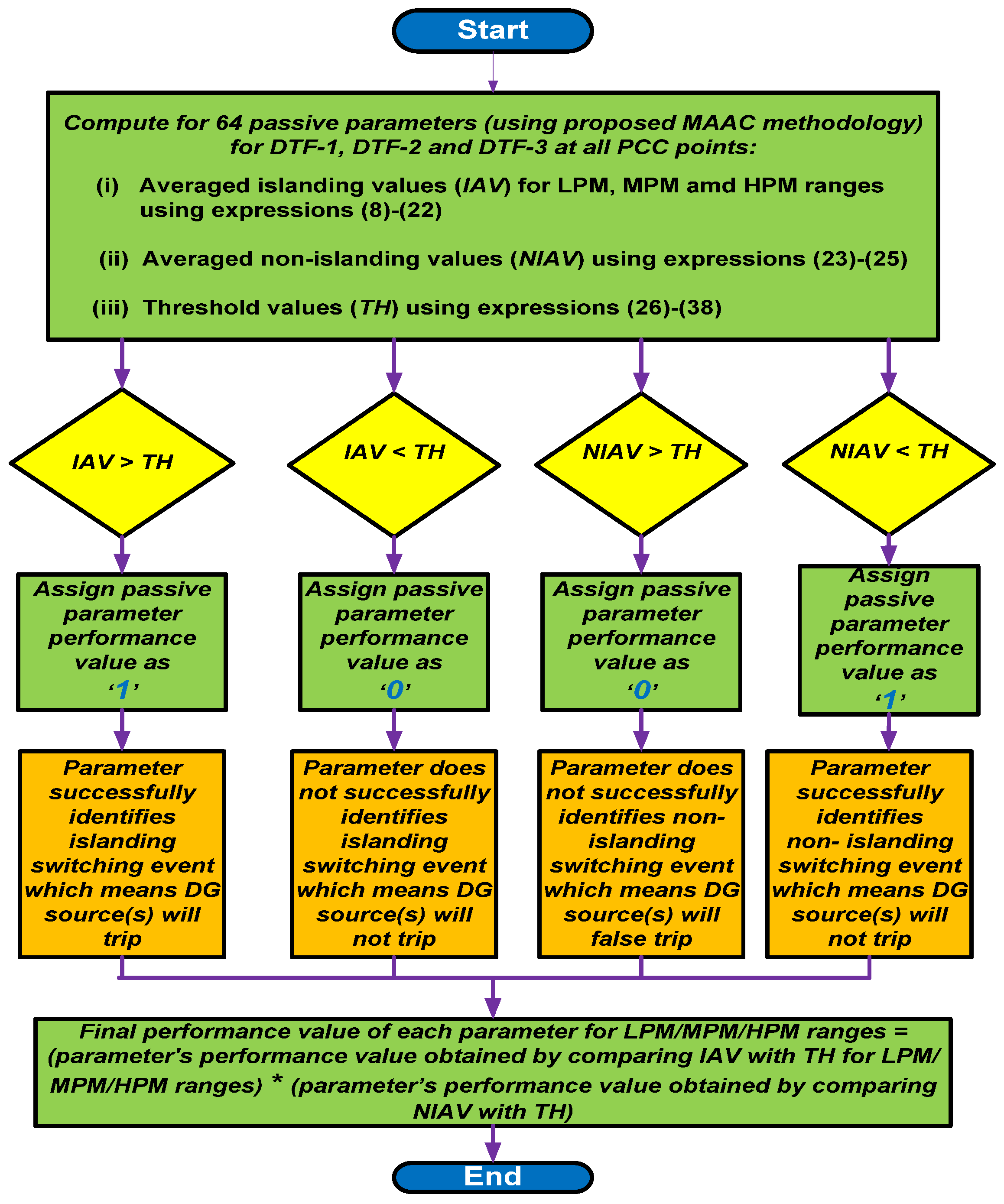 Energies 15 06441 g005
