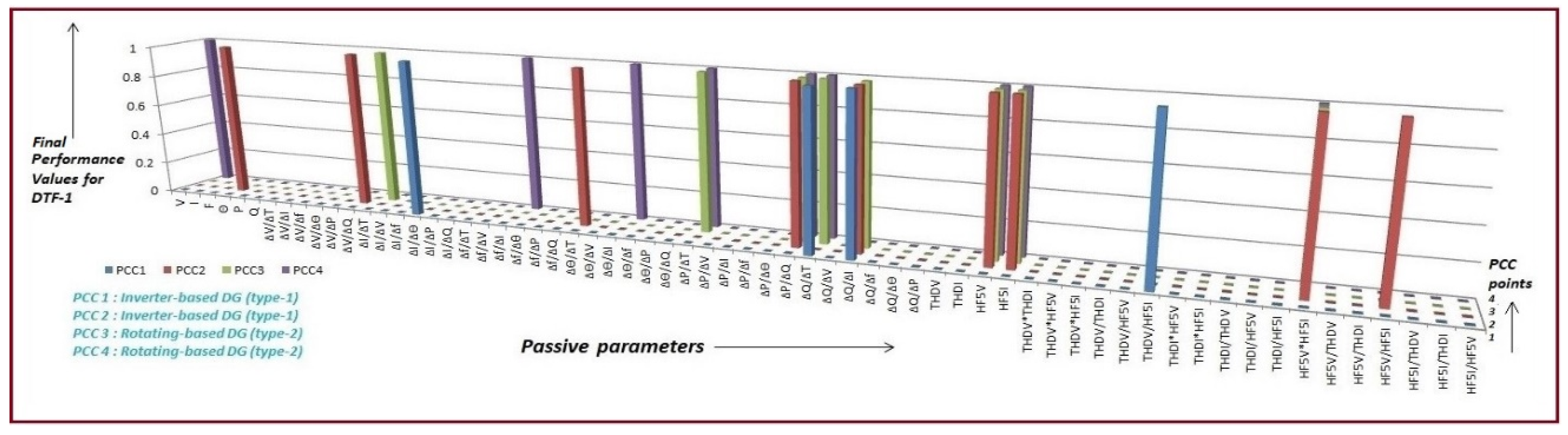 Energies 15 06441 g006