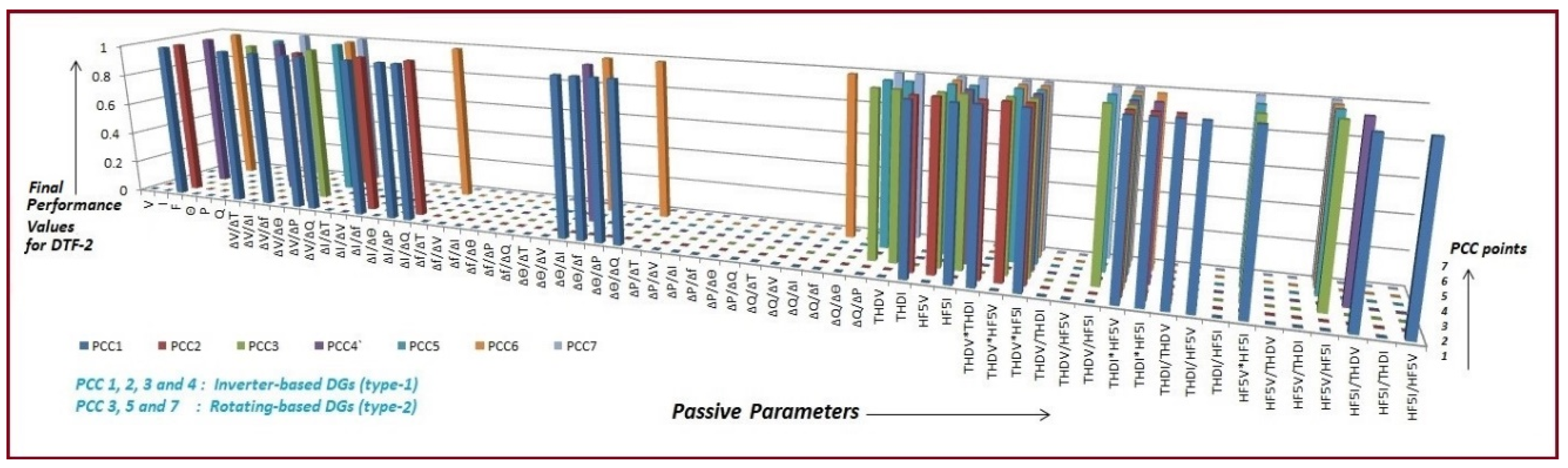 Energies 15 06441 g007