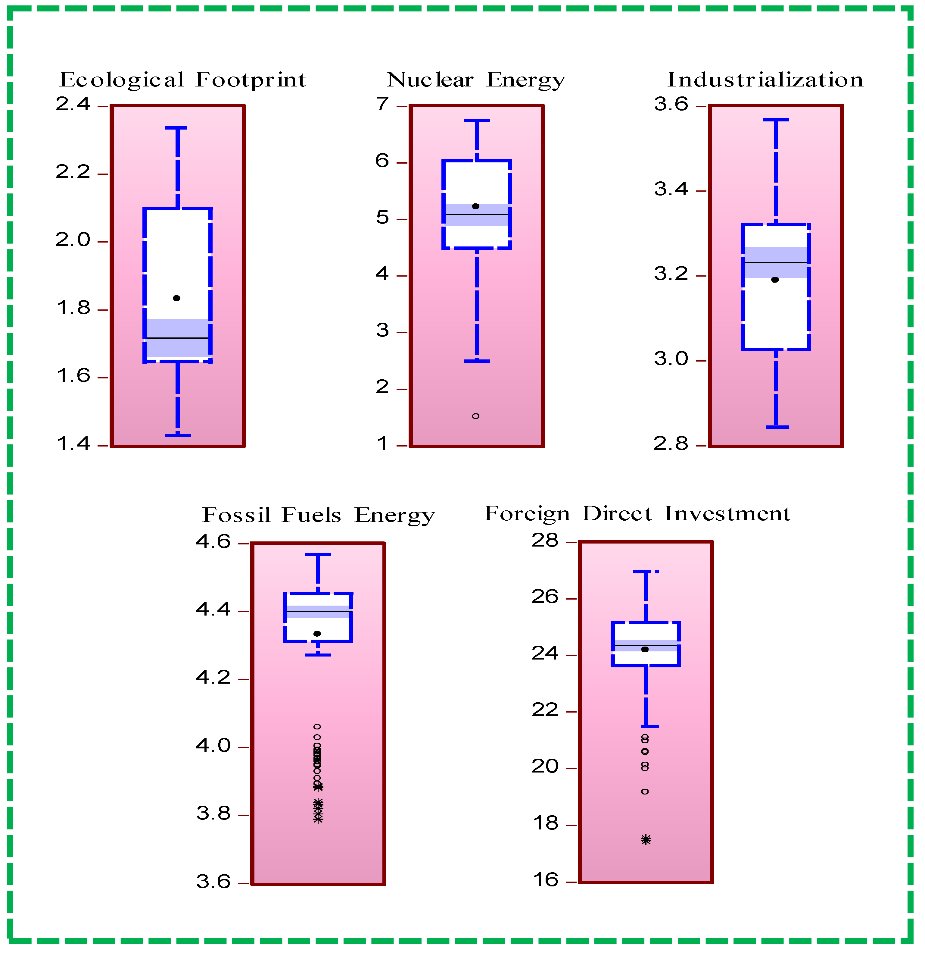 Energies 15 06442 g003