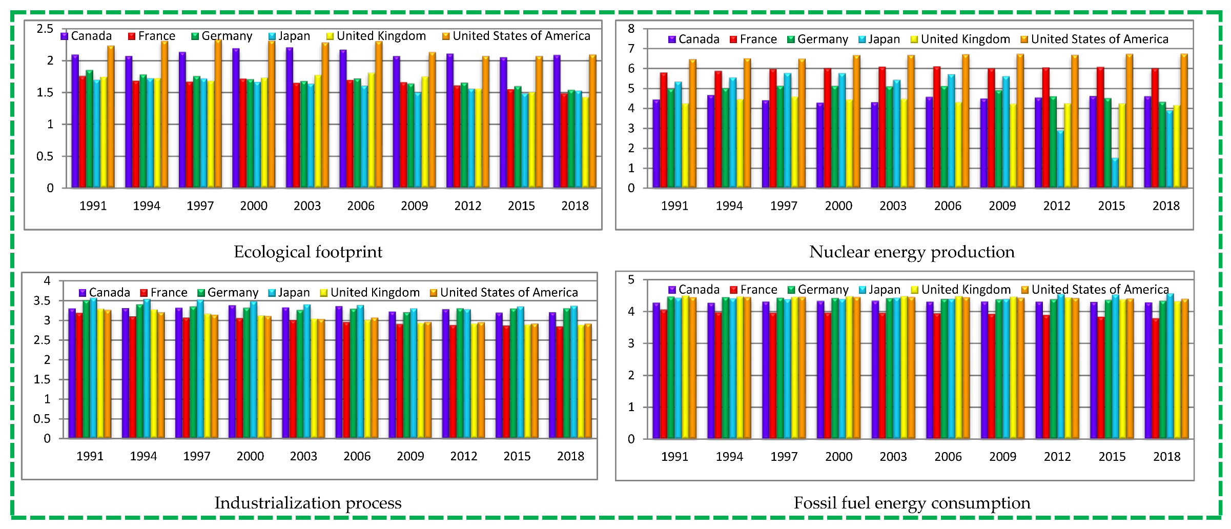 Energies 15 06442 g004a