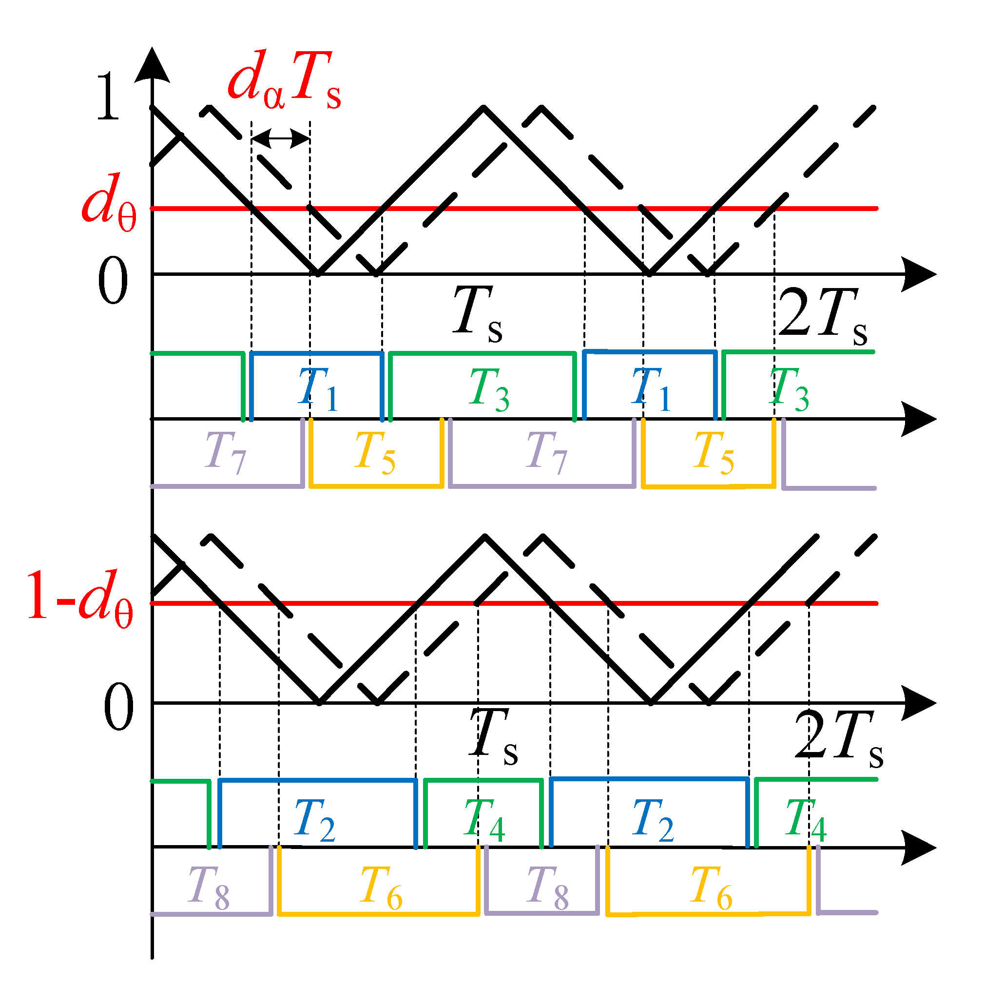 Energies 15 06444 g003