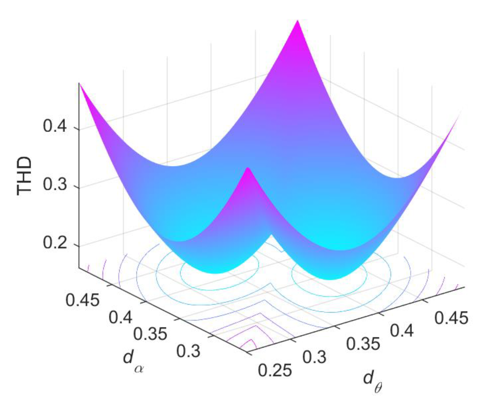 Energies 15 06444 g005