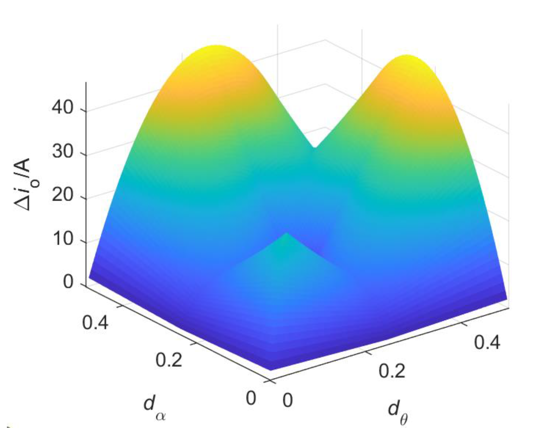 Energies 15 06444 g008