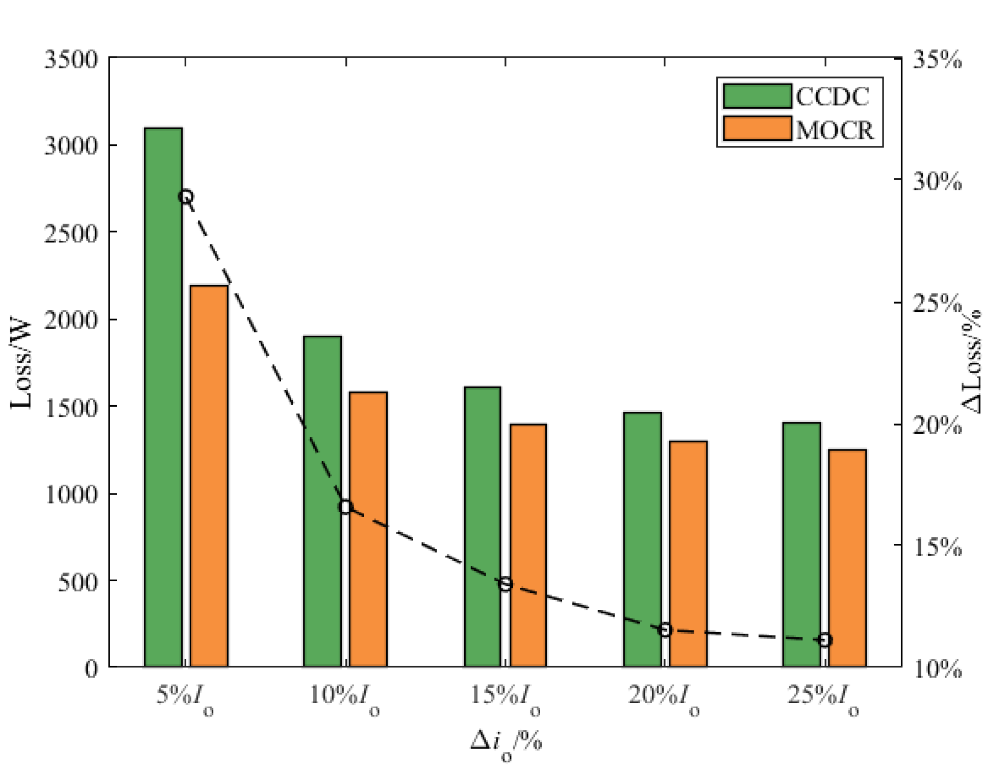 Energies 15 06444 g013
