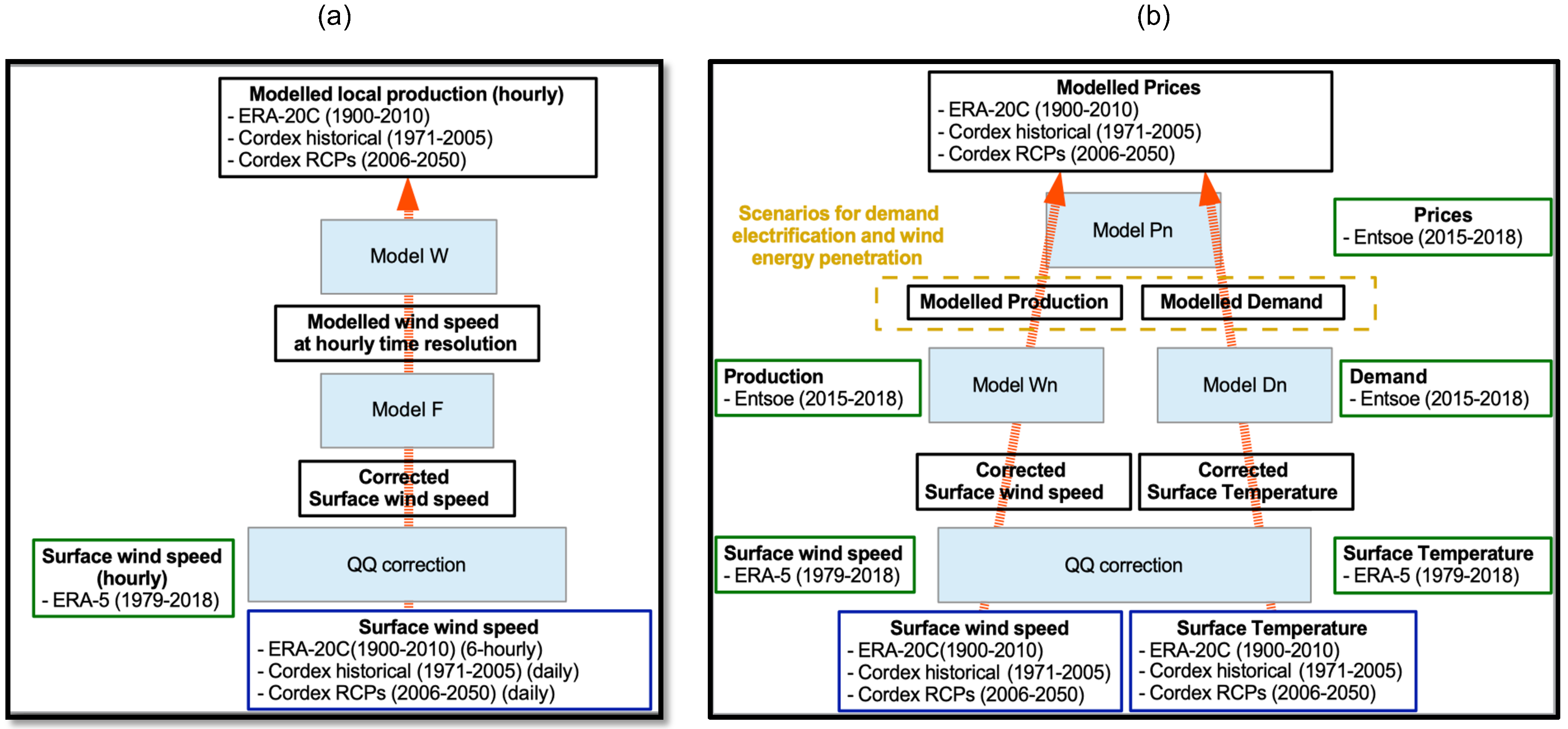 Energies 15 06446 g001