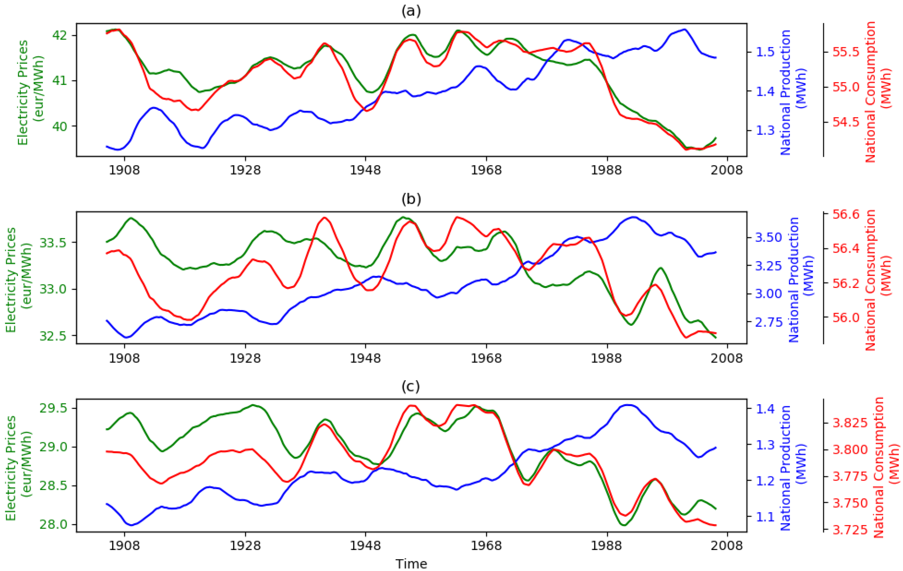 Energies 15 06446 g004