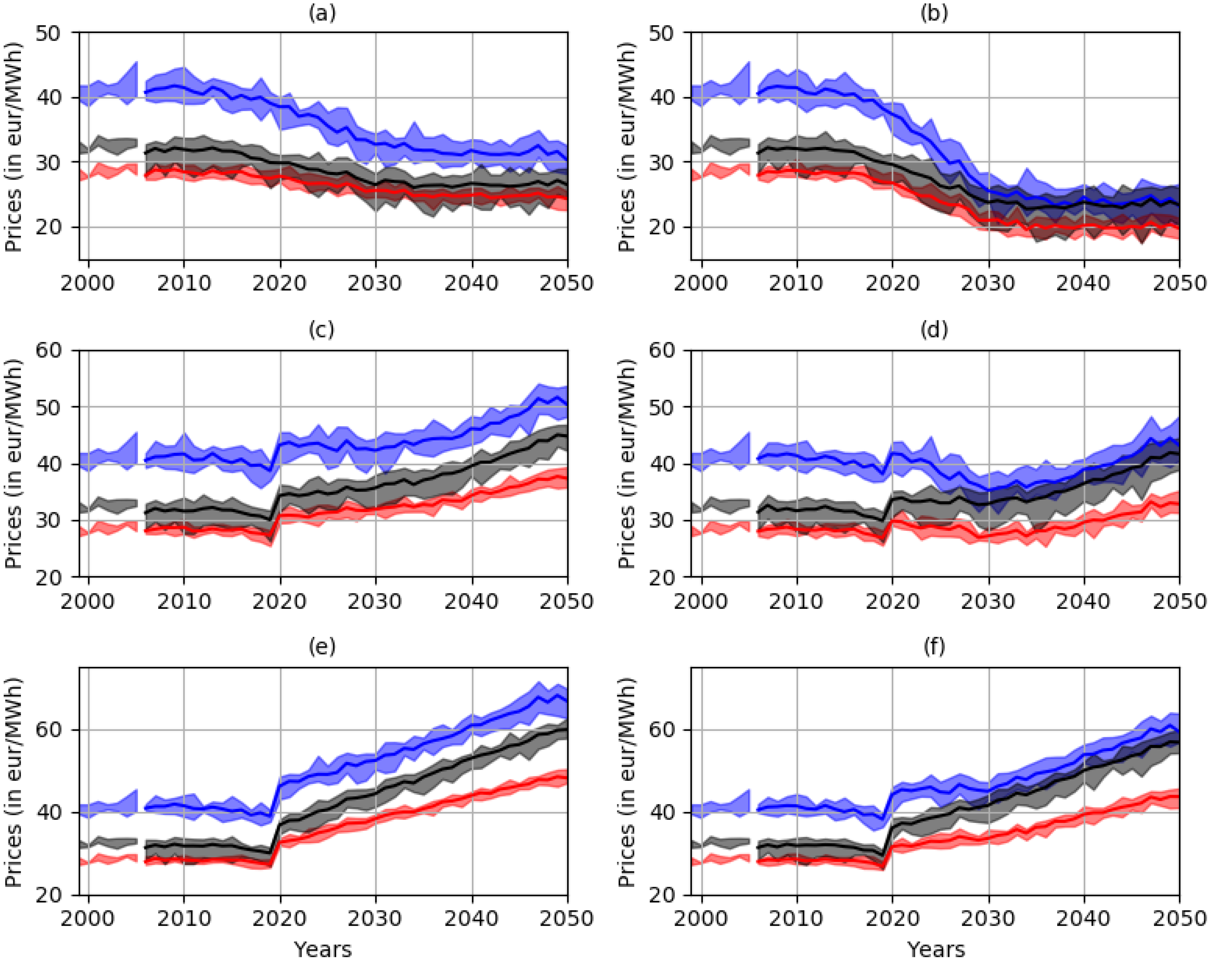 Energies 15 06446 g005