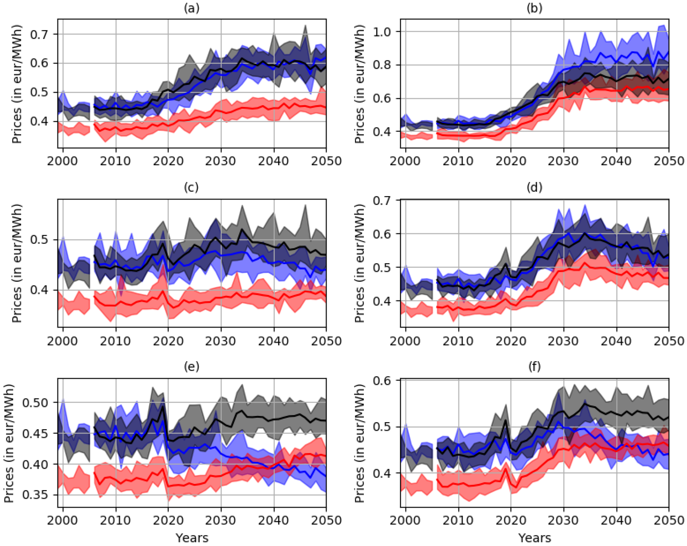 Energies 15 06446 g006