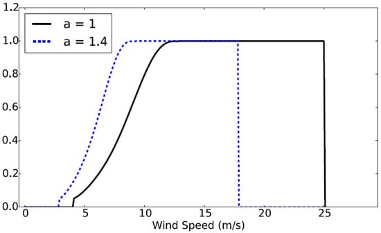 Energies 15 06446 g0a2