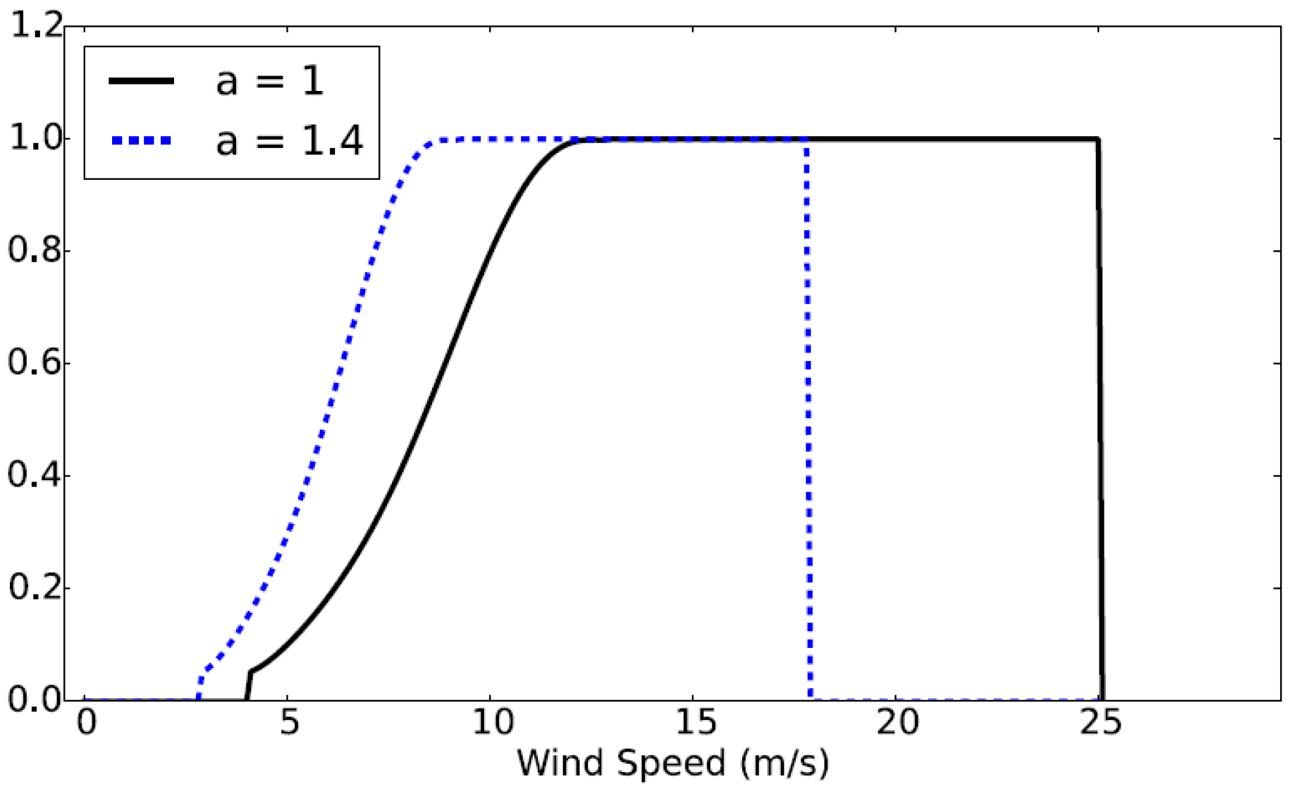 Energies 15 06446 g0a2